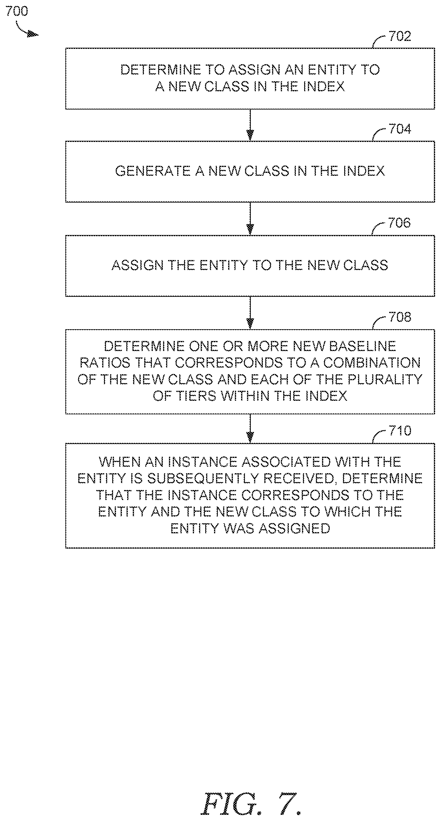 Patent US11783281 Figure 8 – System and methods for self-adjusting electronic reconciliation of a contribution amount and delivery value