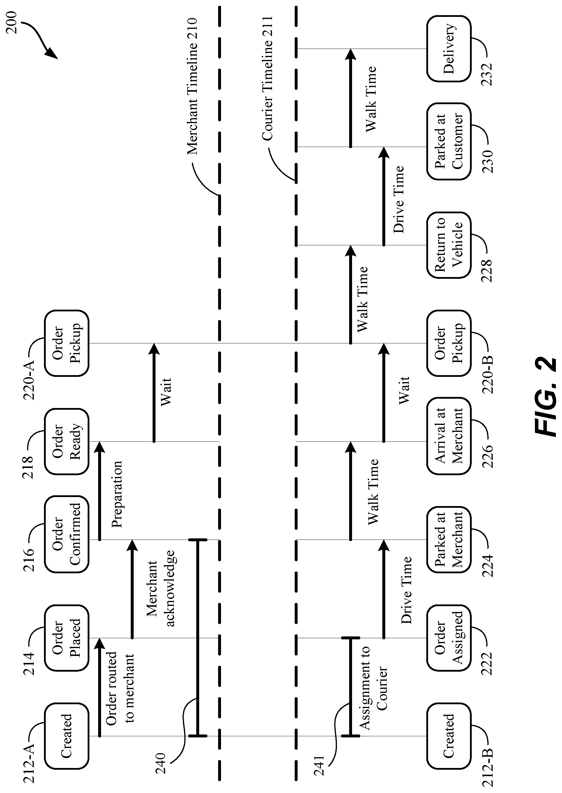 Patent US11783282 Figure 2 – Depot dispatch protocol for autonomous last-mile deliveries