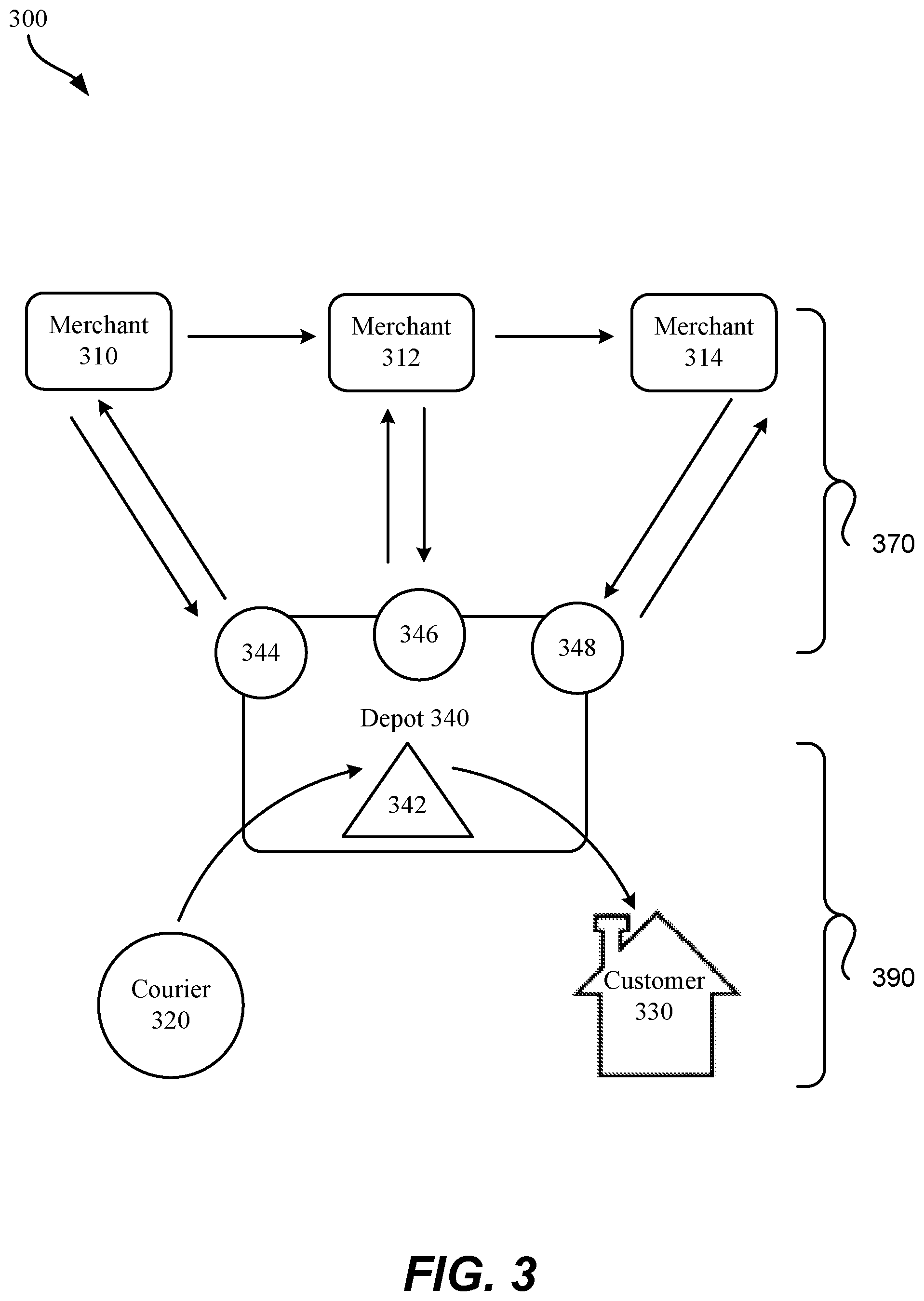 Patent US11783282 Figure 3 – Depot dispatch protocol for autonomous last-mile deliveries