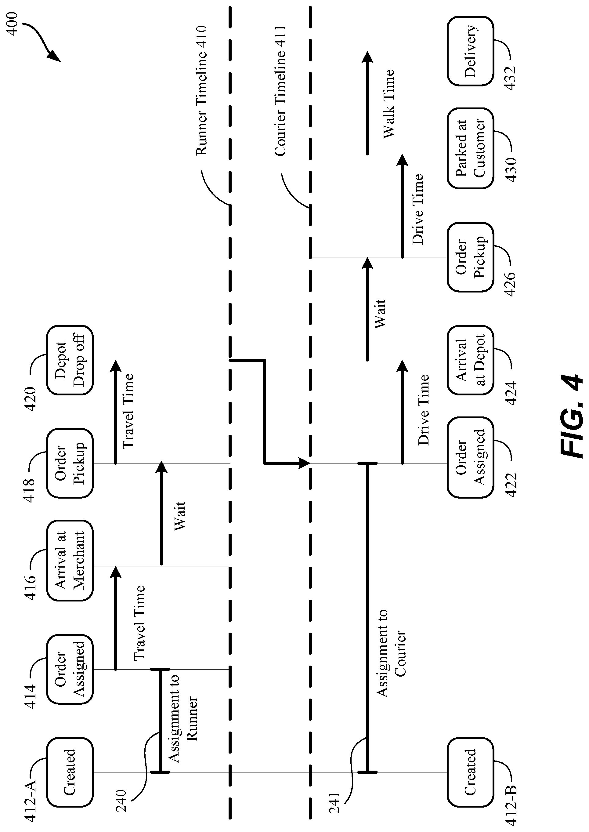 Patent US11783282 Figure 4 – Depot dispatch protocol for autonomous last-mile deliveries