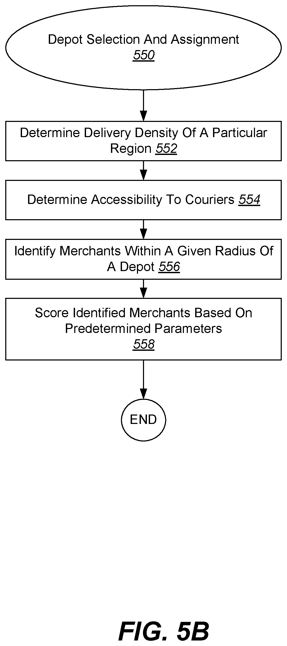 Patent US11783282 Figure 6 – Depot dispatch protocol for autonomous last-mile deliveries