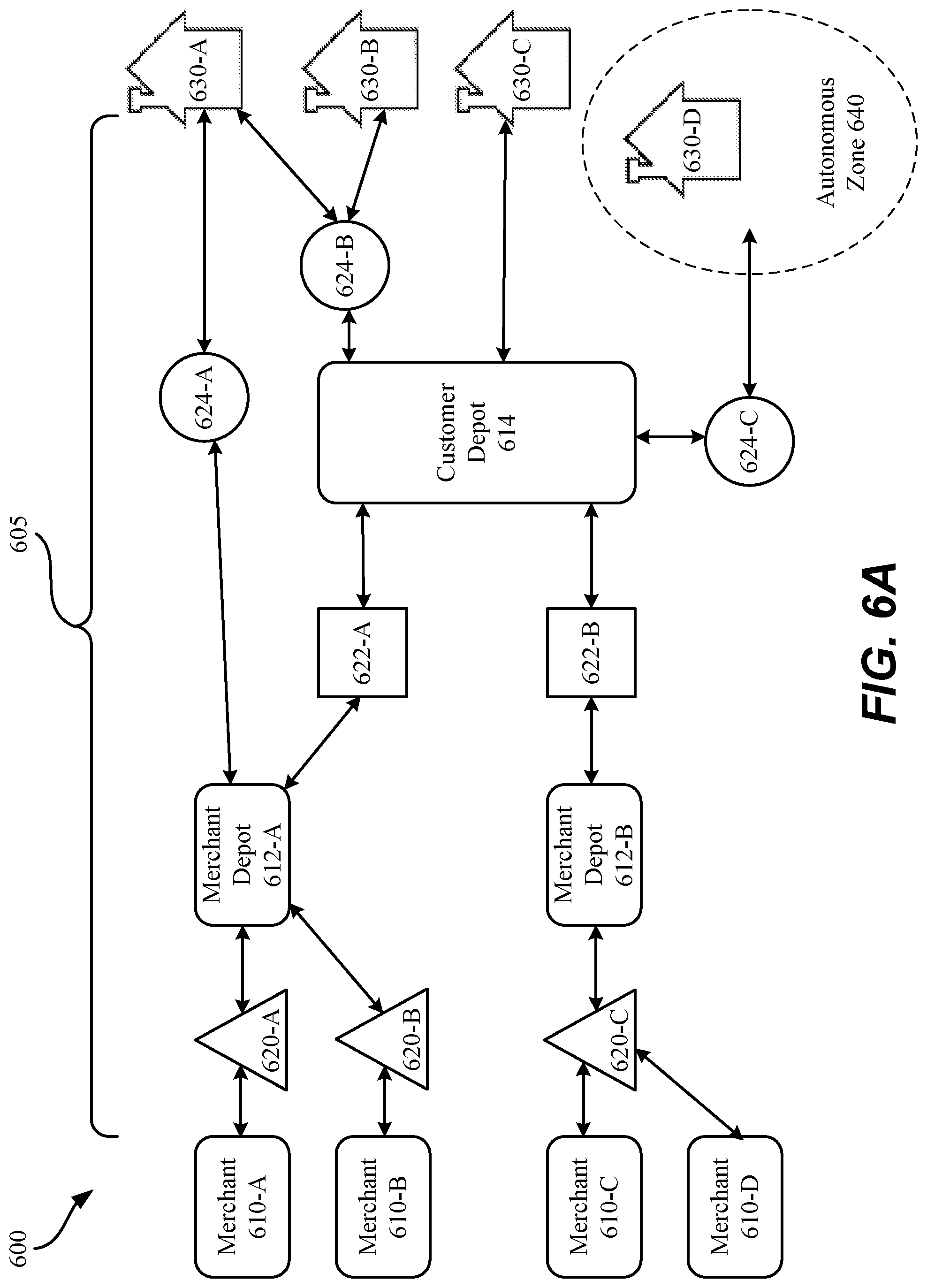 Patent US11783282 Figure 7 – Depot dispatch protocol for autonomous last-mile deliveries