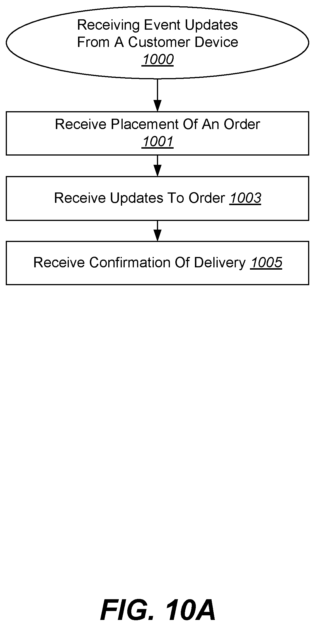 Patent US11783282 Figure 12 – Depot dispatch protocol for autonomous last-mile deliveries