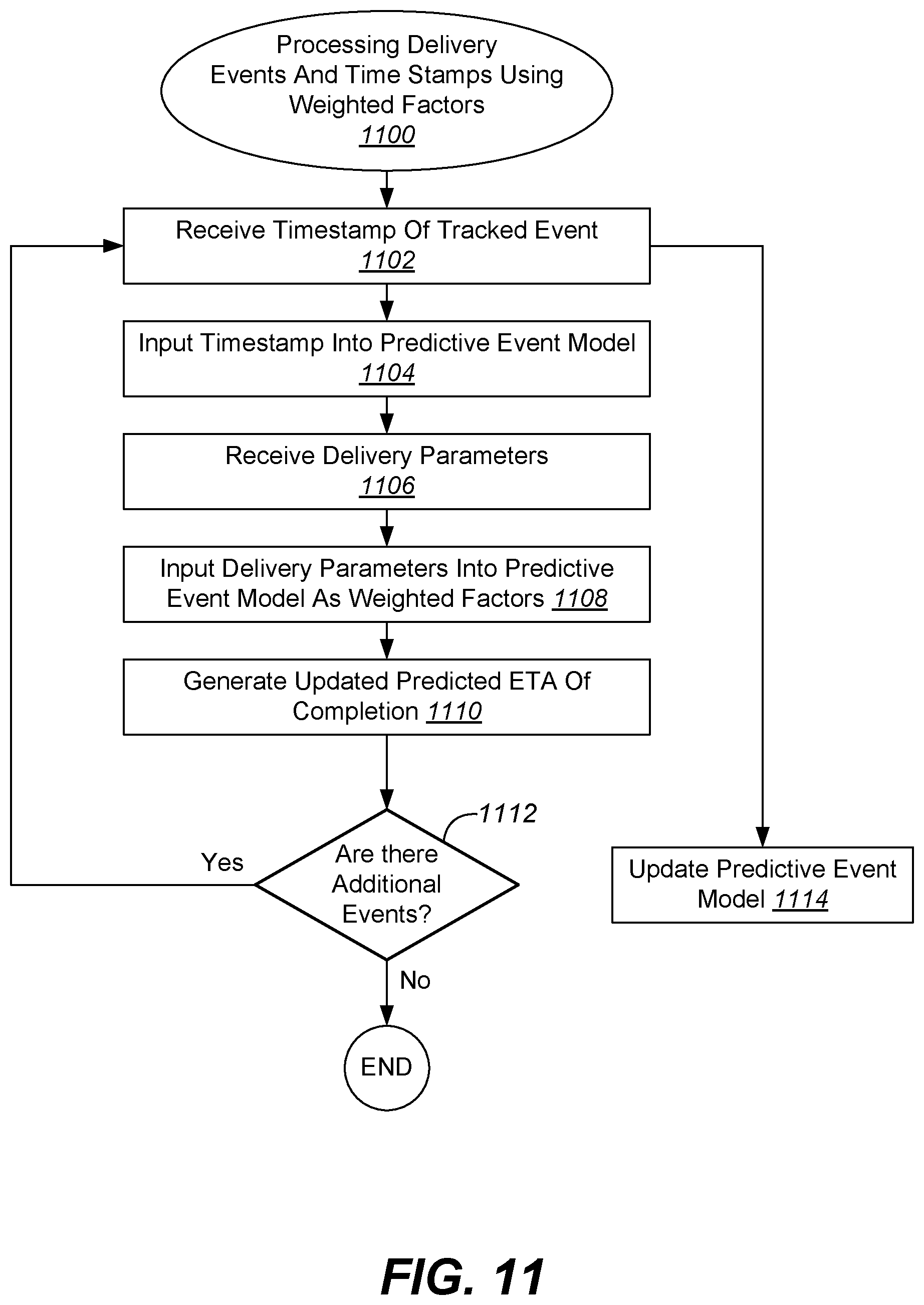 Patent US11783282 Figure 15 – Depot dispatch protocol for autonomous last-mile deliveries