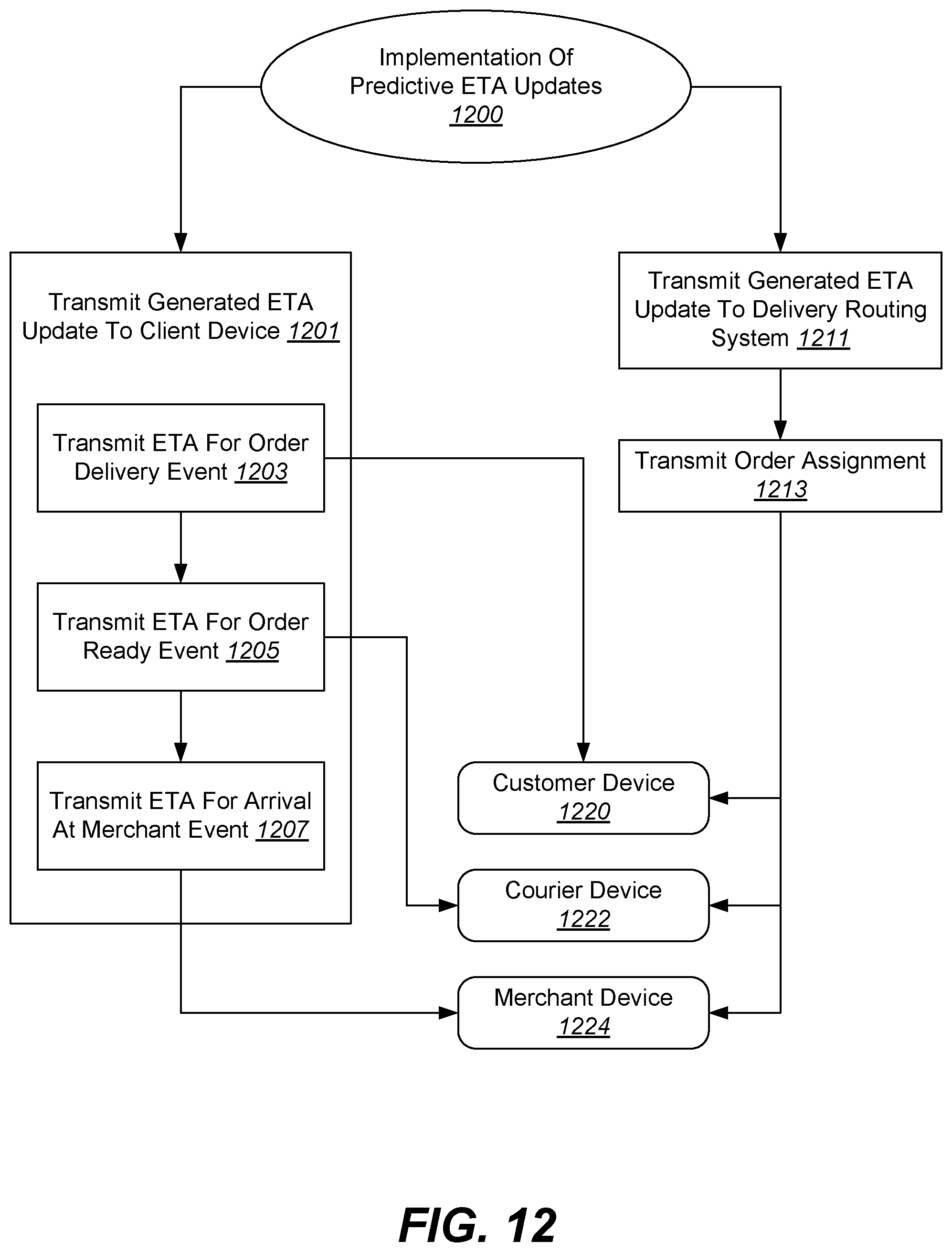 Patent US11783282 Figure 16 – Depot dispatch protocol for autonomous last-mile deliveries