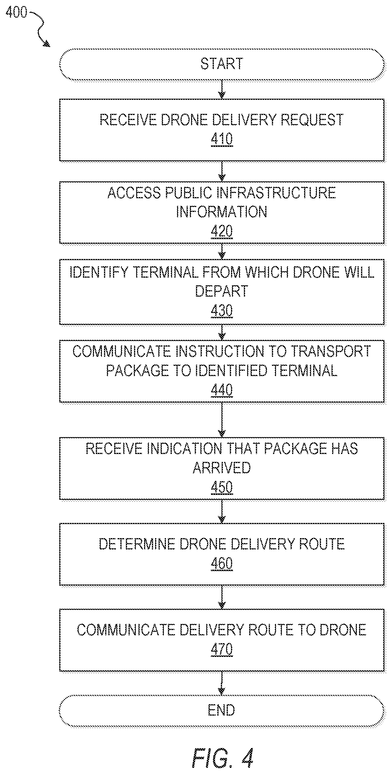 Patent US11783283 Figure 4 – Public transport infrastructure facilitated drone delivery