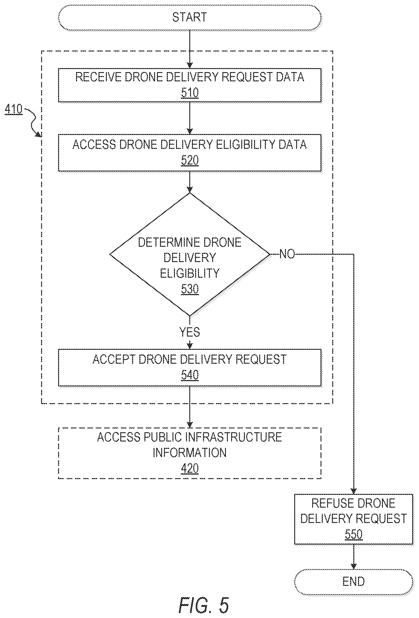 Patent US11783283 Figure 5 – Public transport infrastructure facilitated drone delivery