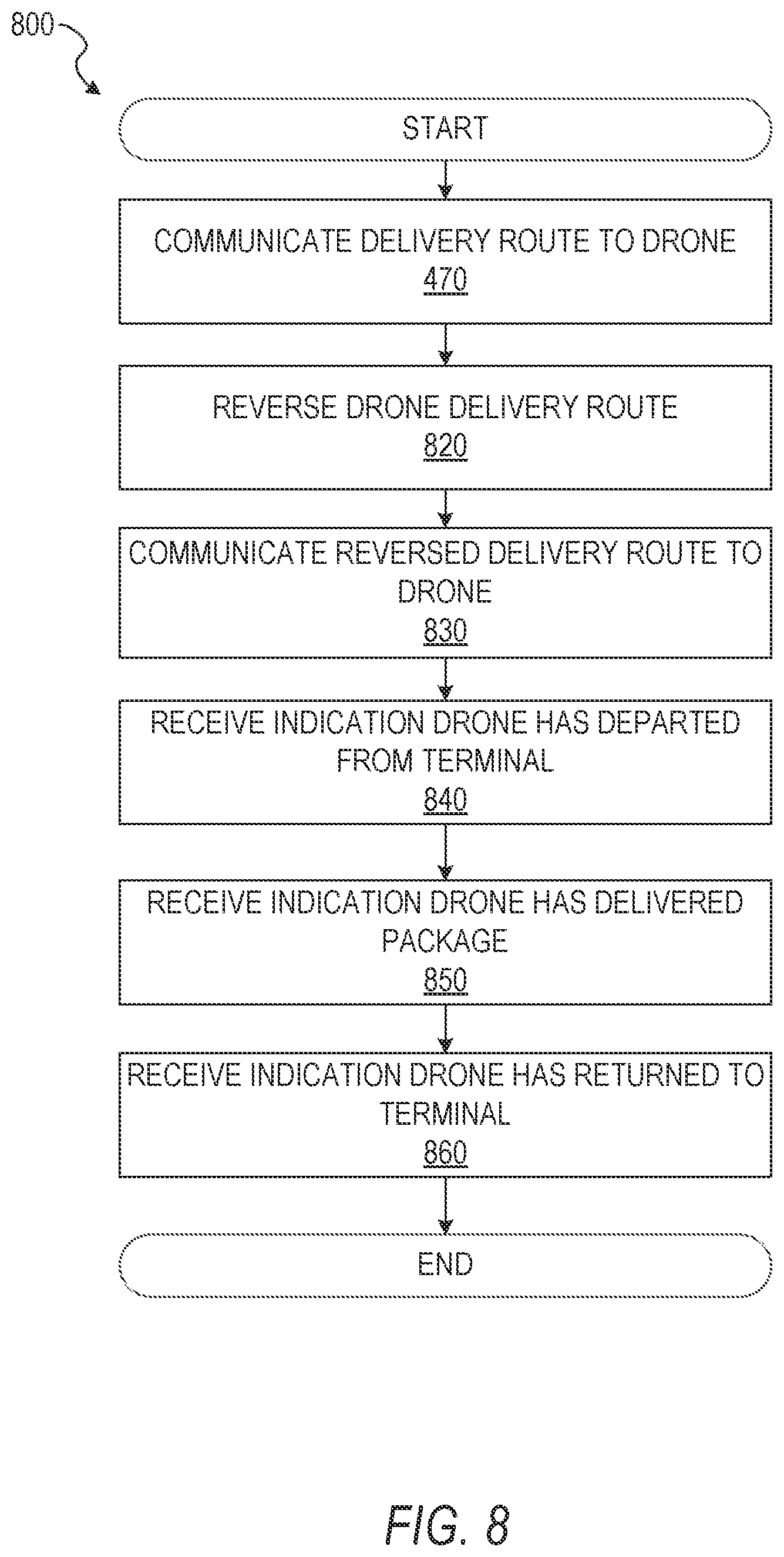 Patent US11783283 Figure 8 – Public transport infrastructure facilitated drone delivery