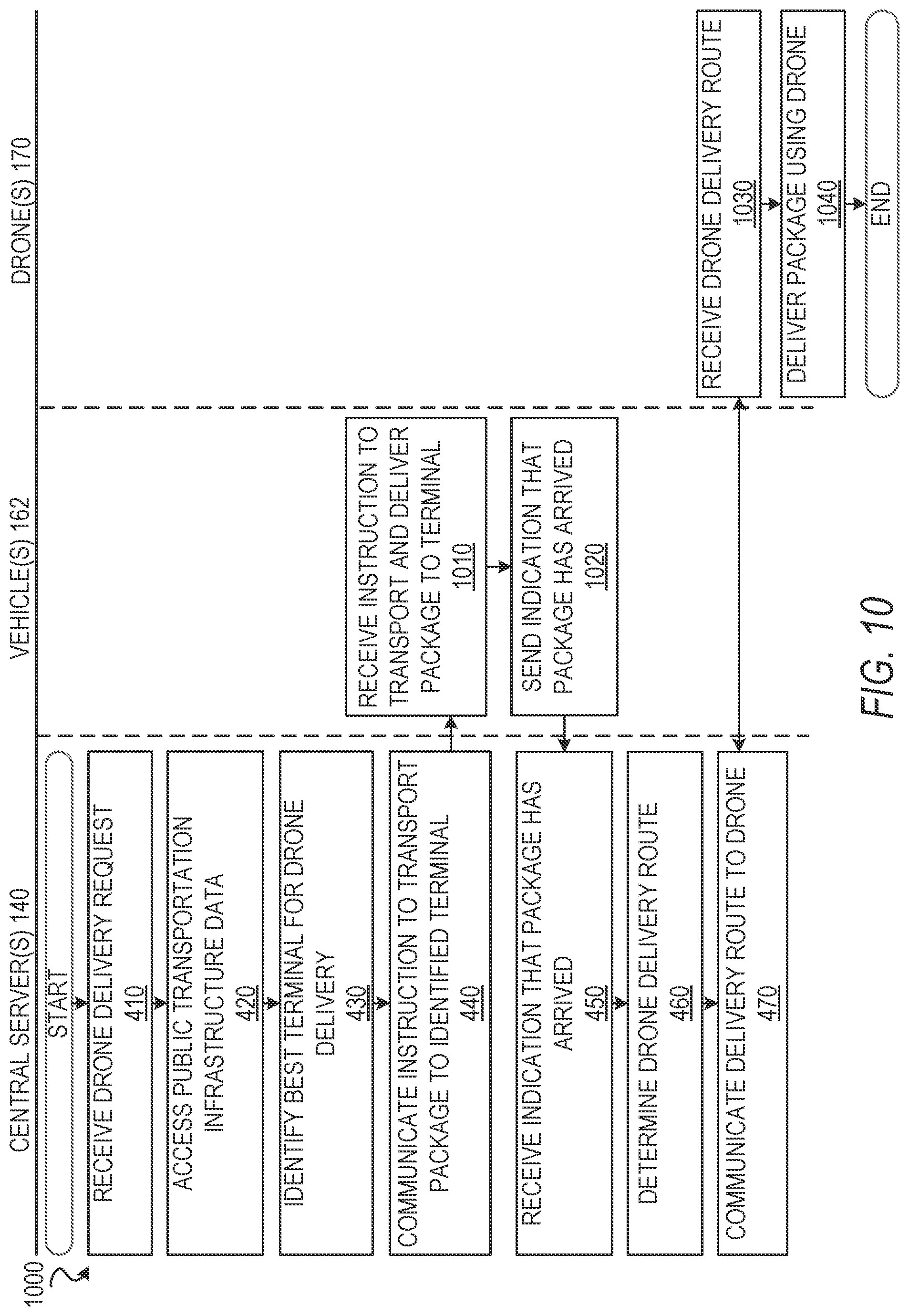 Patent US11783283 Figure 11 – Public transport infrastructure facilitated drone delivery