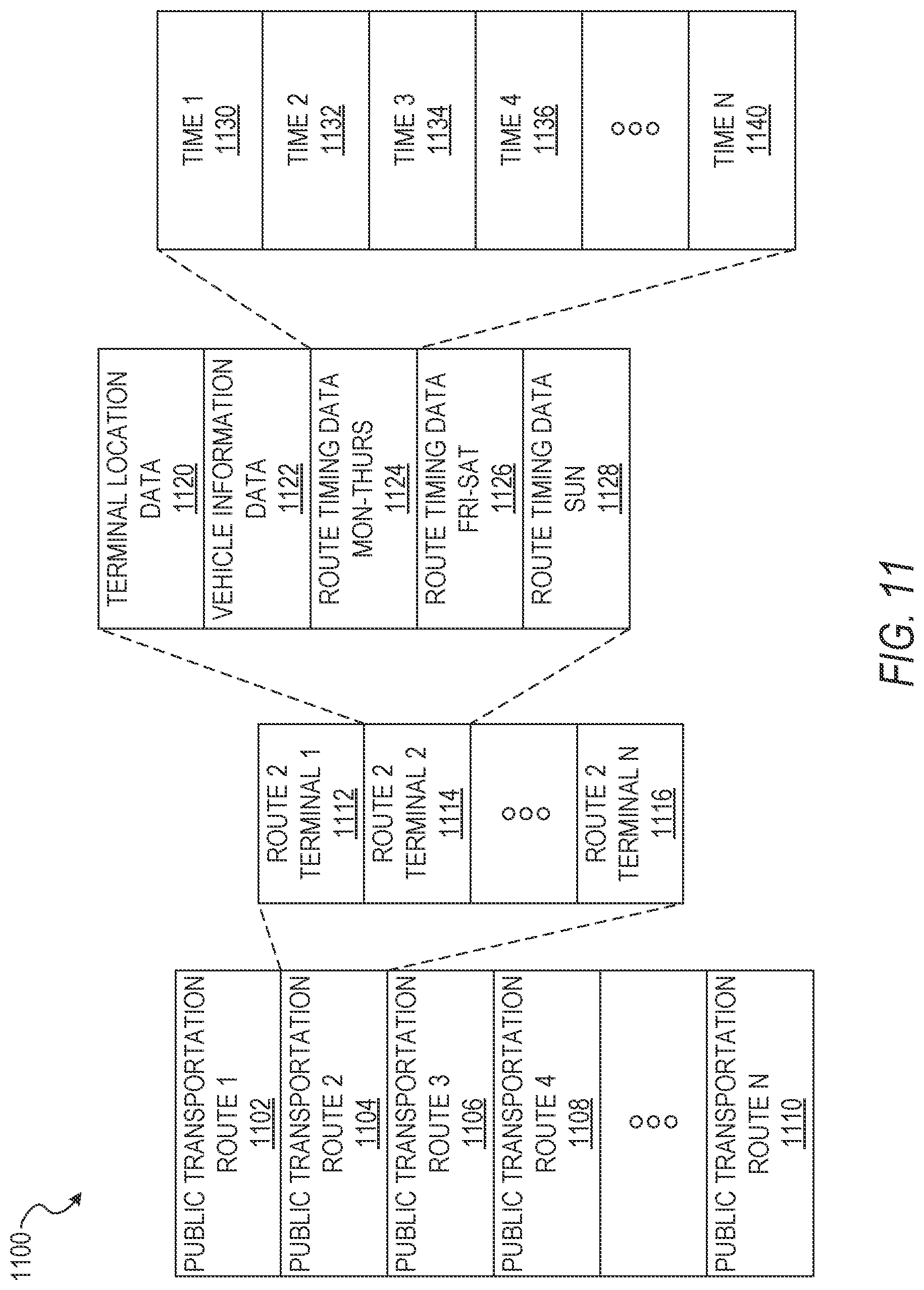Patent US11783283 Figure 12 – Public transport infrastructure facilitated drone delivery