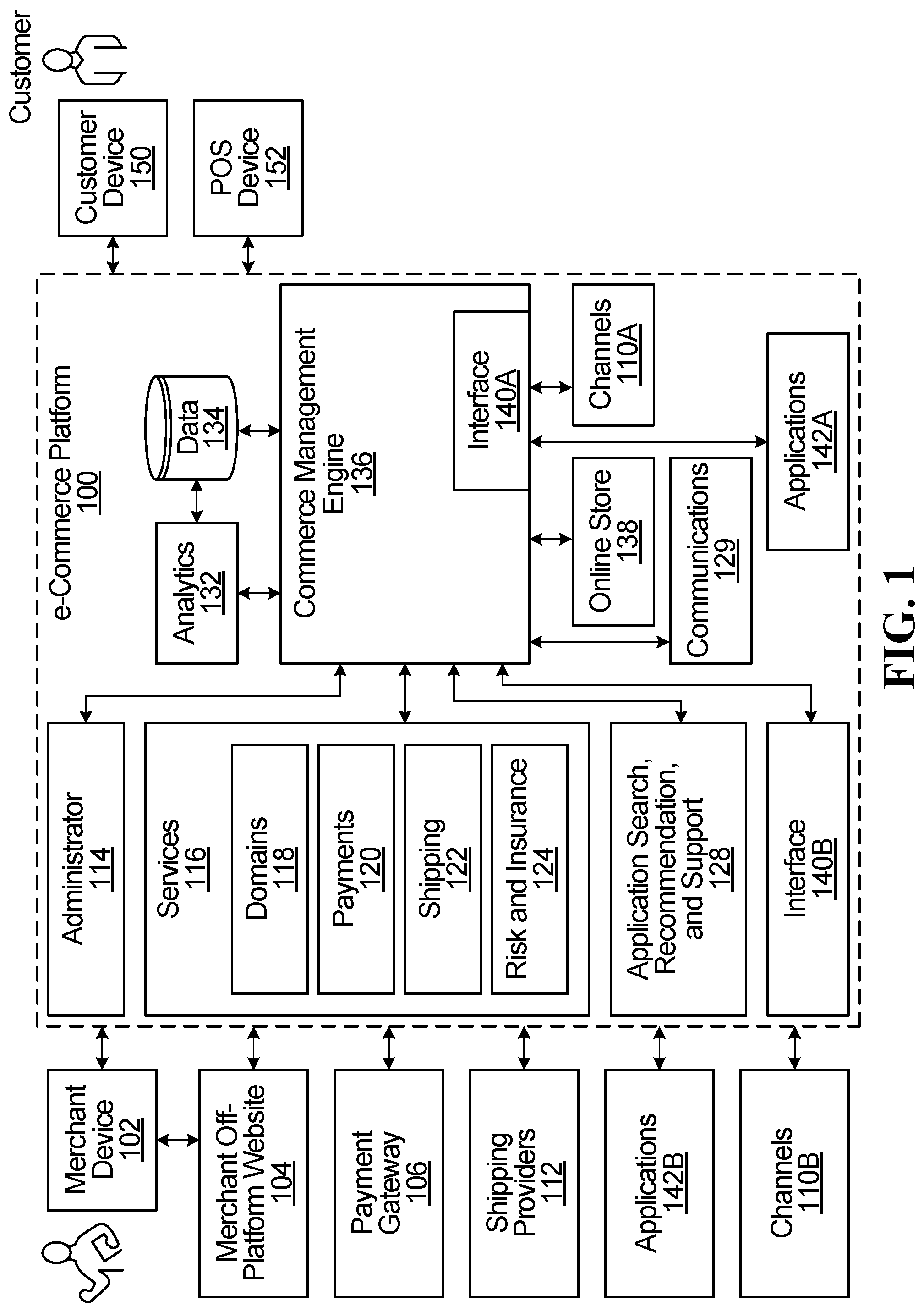 Patent US11783284 Figure 1 – Systems and methods for facilitating e-commerce product returns using an online marketplace
