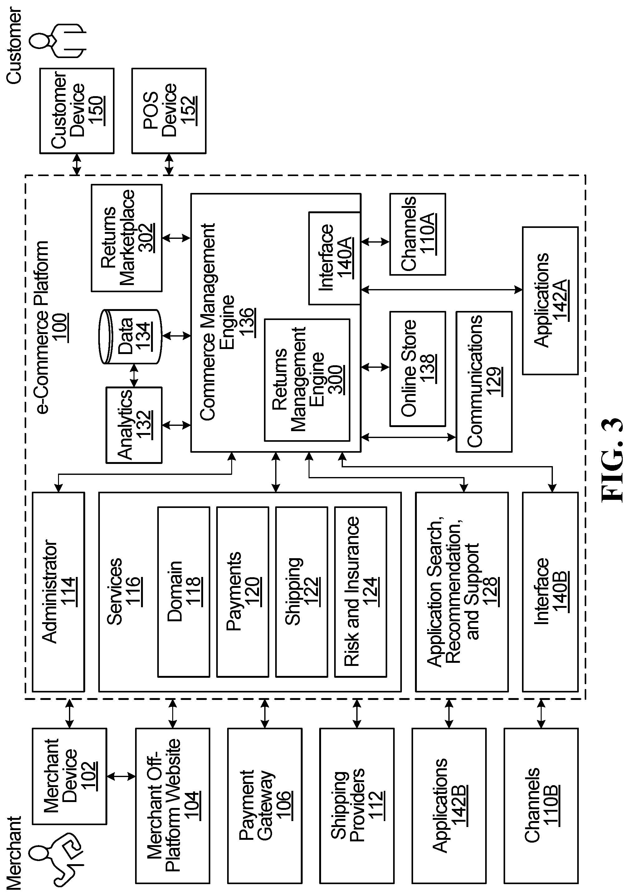 Patent US11783284 Figure 3 – Systems and methods for facilitating e-commerce product returns using an online marketplace