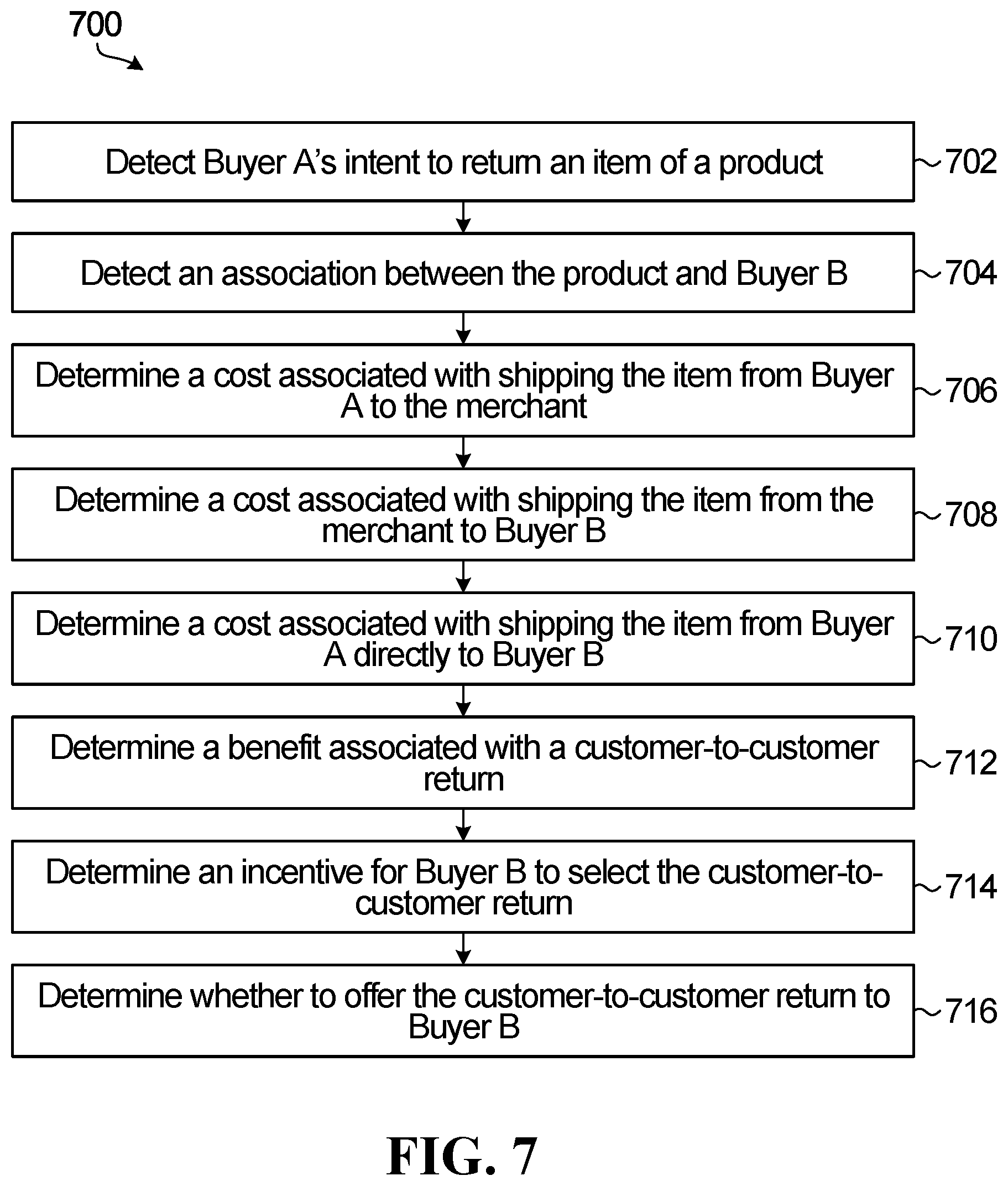 Patent US11783284 Figure 7 – Systems and methods for facilitating e-commerce product returns using an online marketplace