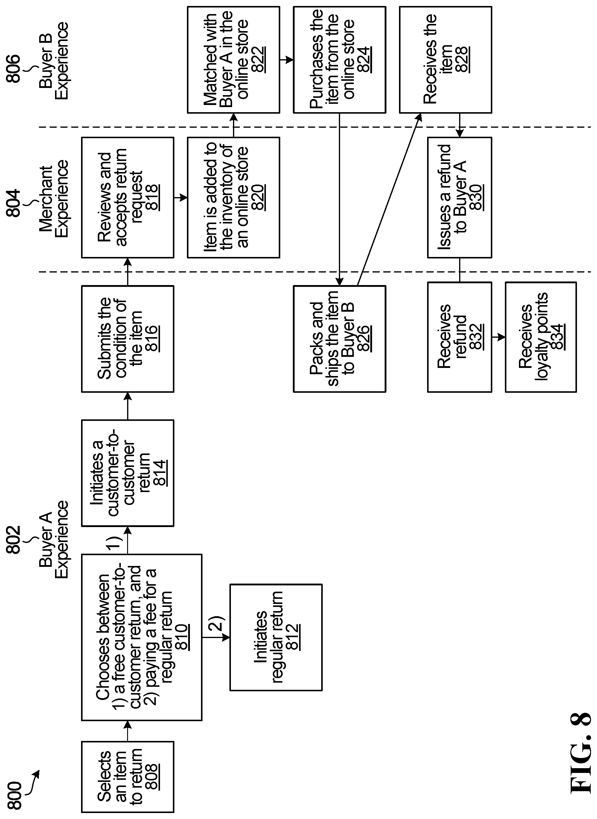 Patent US11783284 Figure 8 – Systems and methods for facilitating e-commerce product returns using an online marketplace