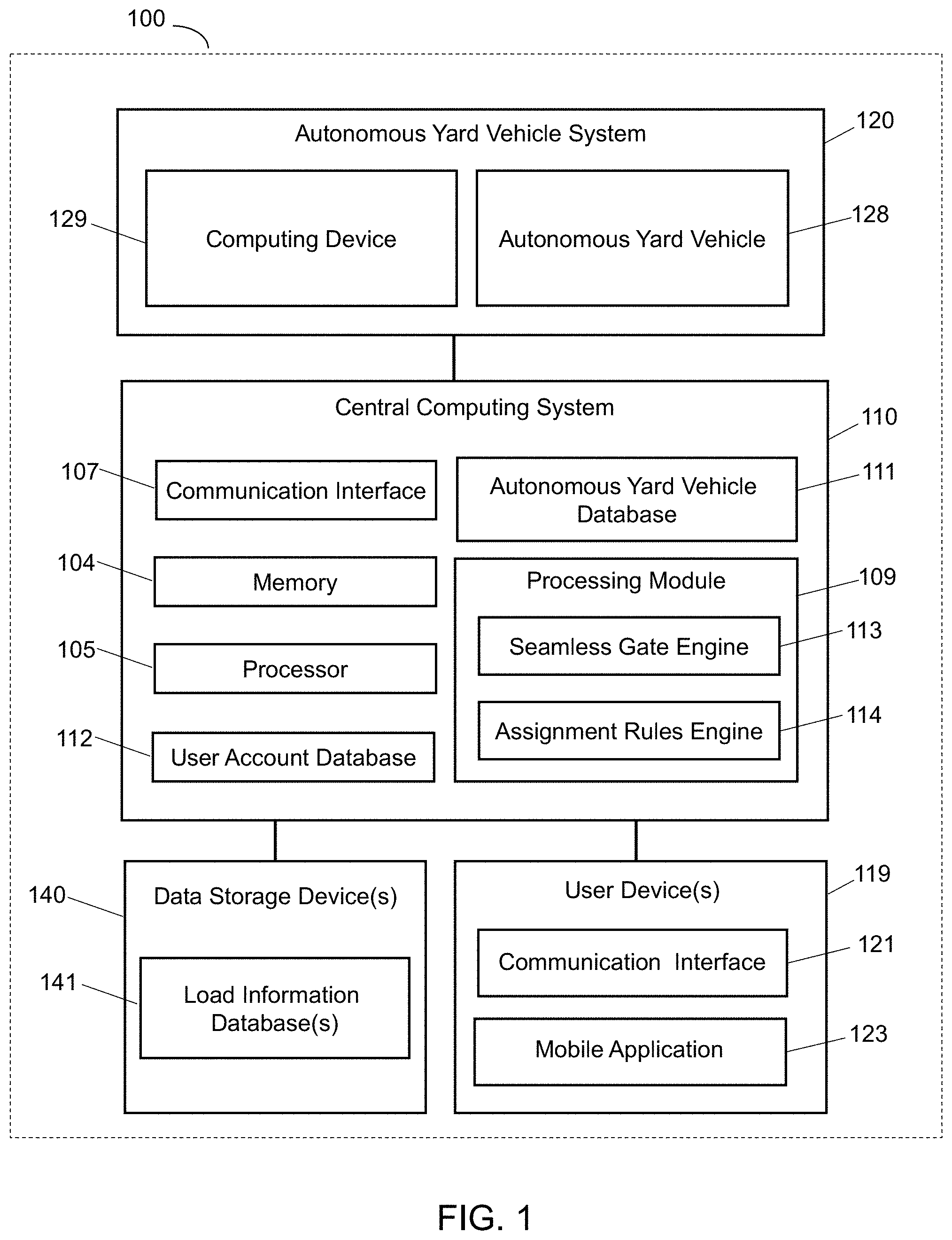 Patent US11783285 Figure 1 – Yard management system