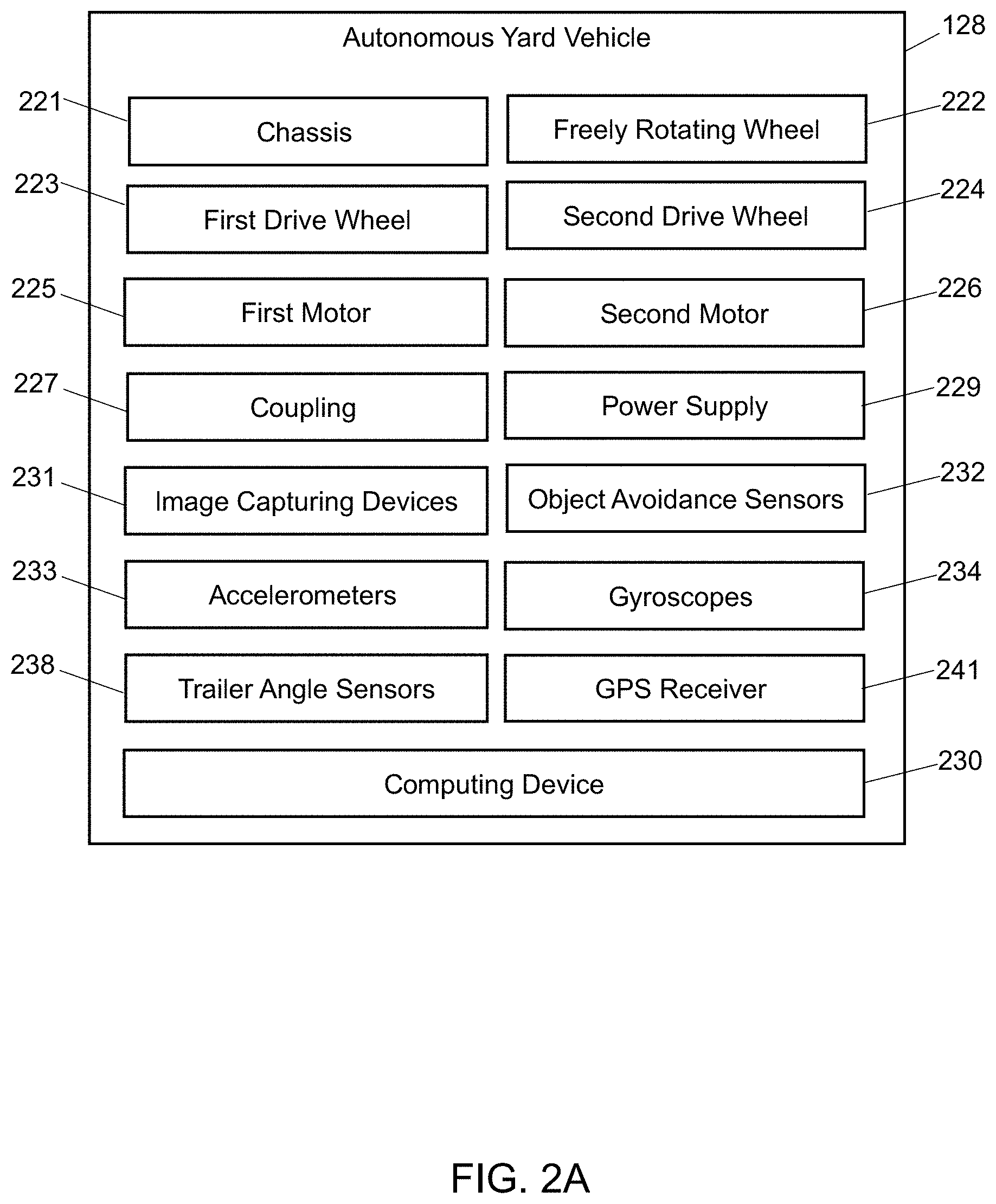Patent US11783285 Figure 2 – Yard management system