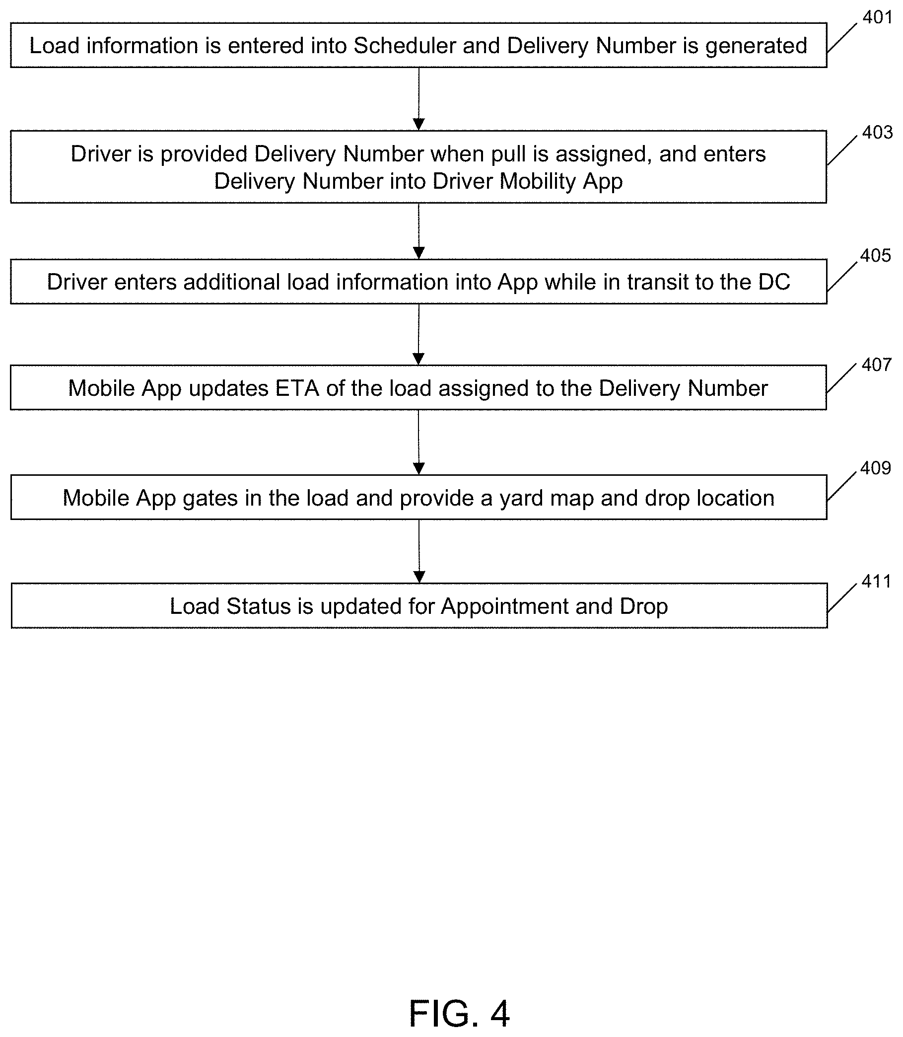 Patent US11783285 Figure 8 – Yard management system