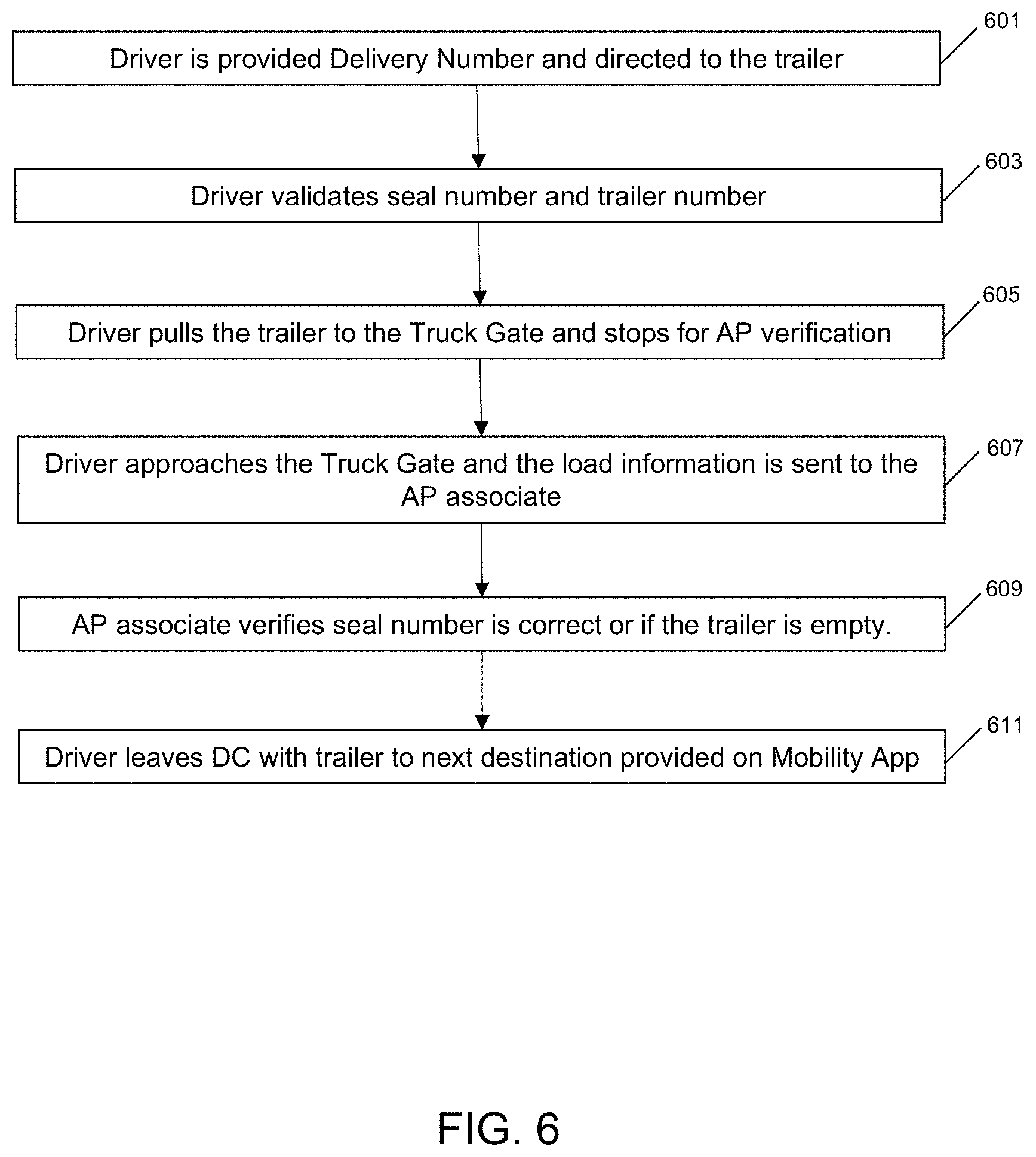 Patent US11783285 Figure 10 – Yard management system