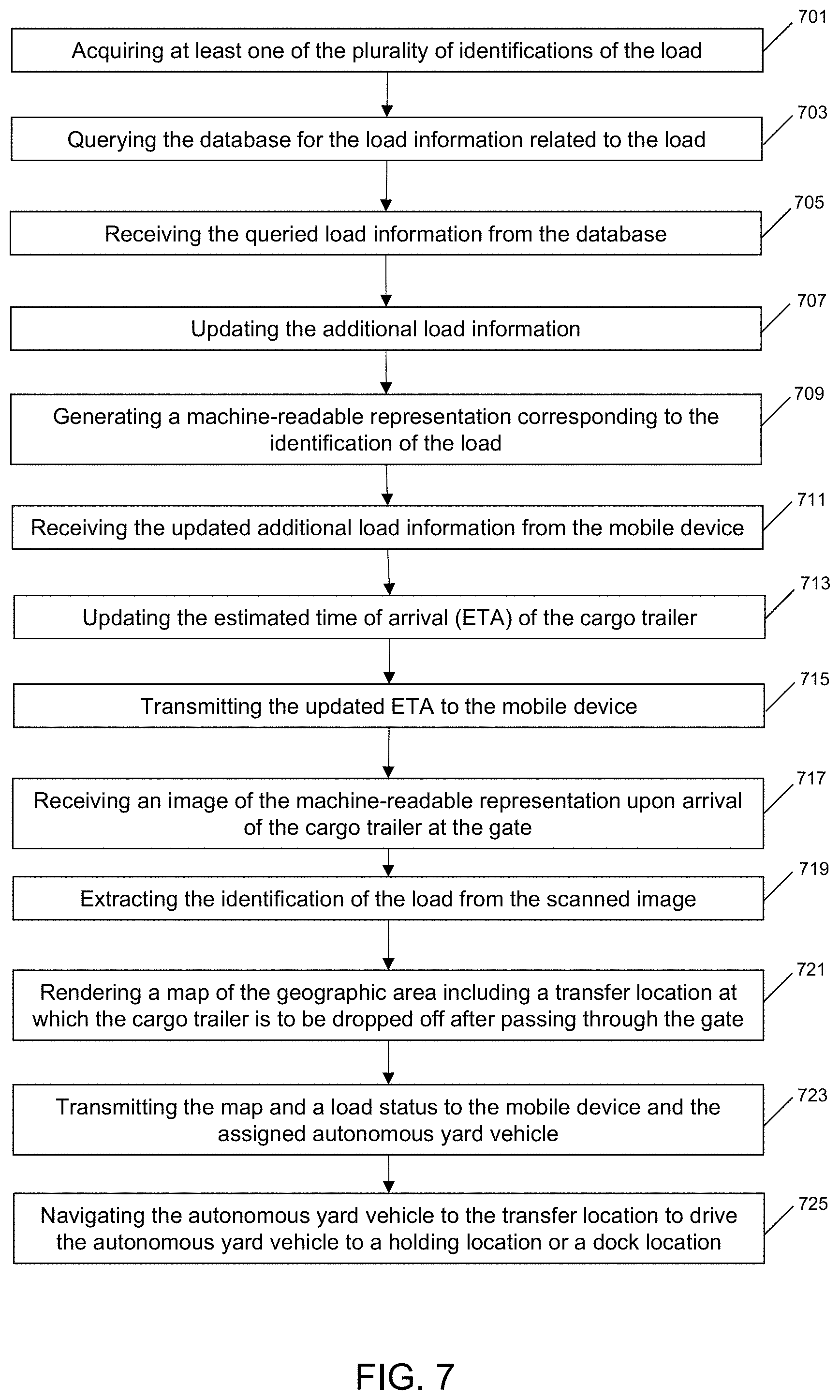 Patent US11783285 Figure 11 – Yard management system