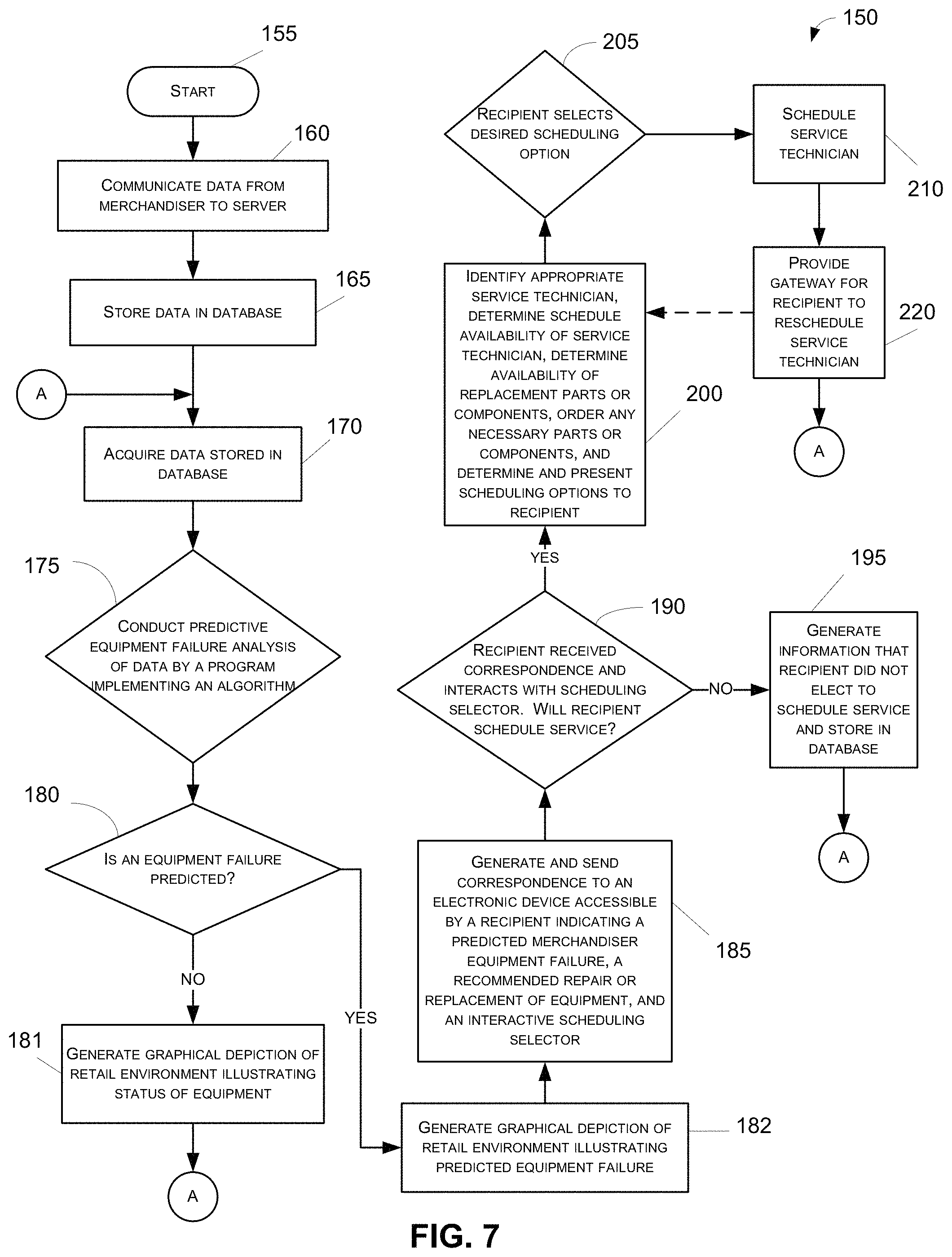 Patent US11783286 Figure 7 – Food display system integrating retailer services with consumer engagement