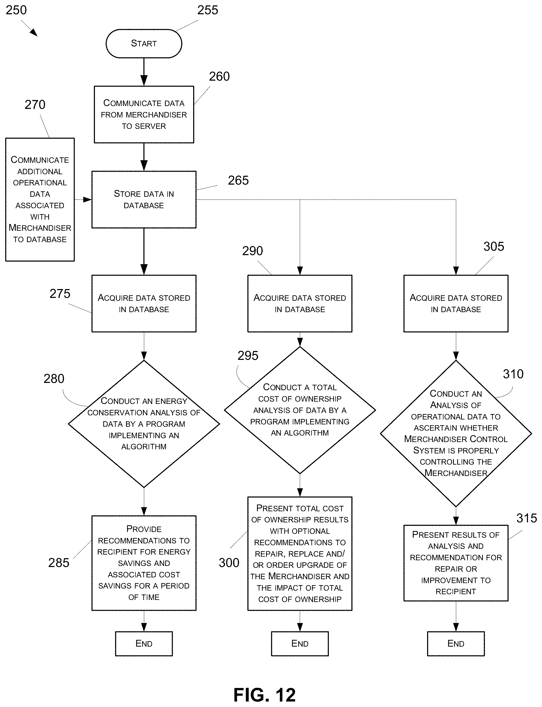 Patent US11783286 Figure 12 – Food display system integrating retailer services with consumer engagement