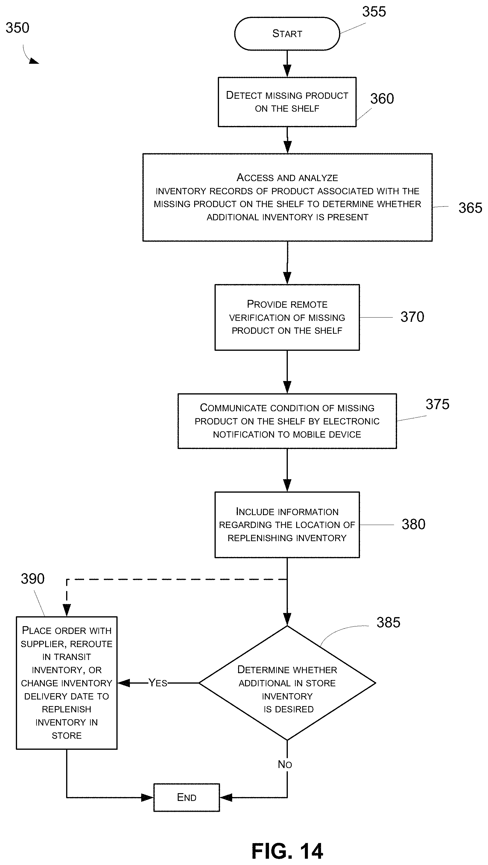 Patent US11783286 Figure 14 – Food display system integrating retailer services with consumer engagement