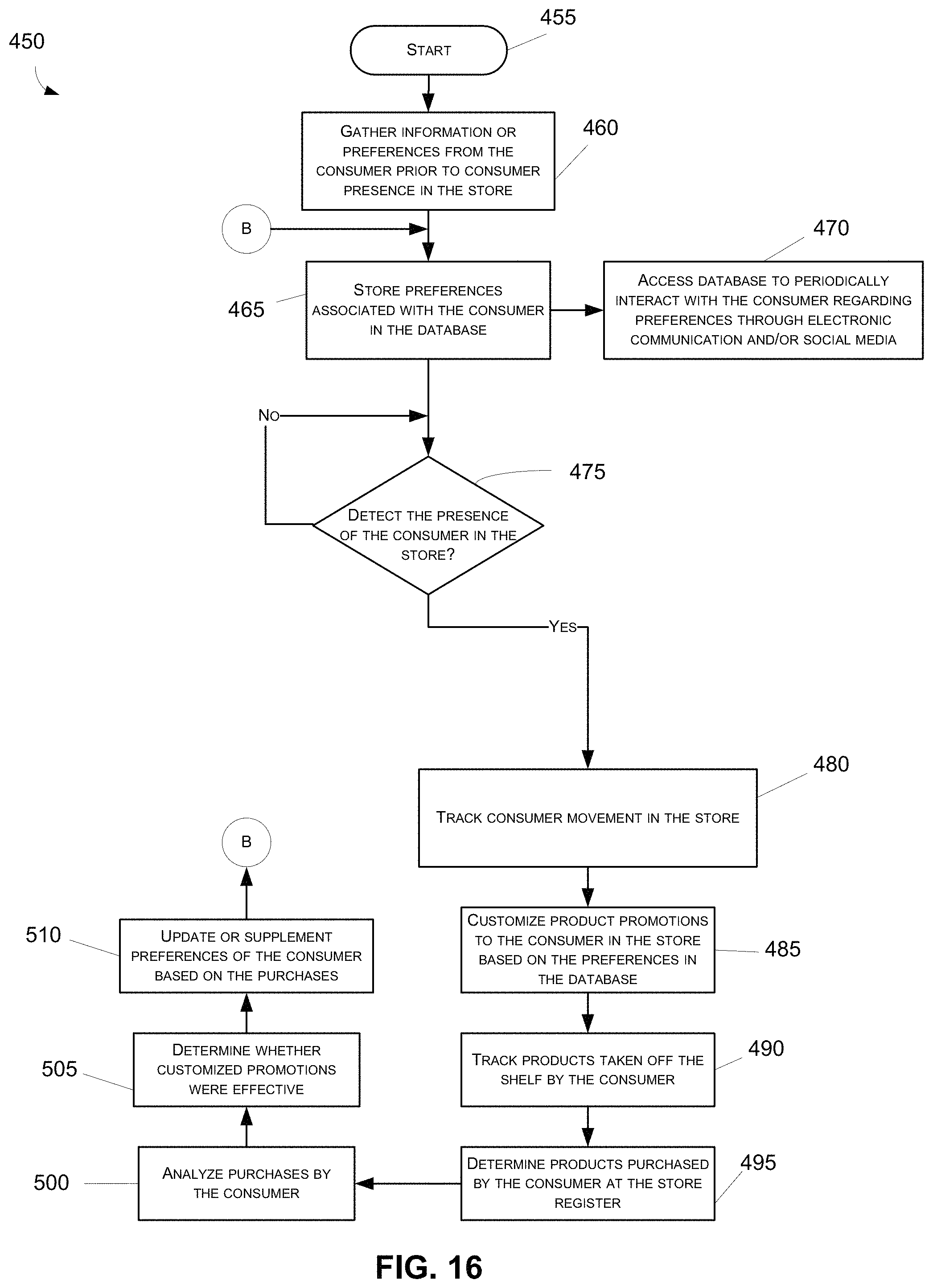 Patent US11783286 Figure 16 – Food display system integrating retailer services with consumer engagement