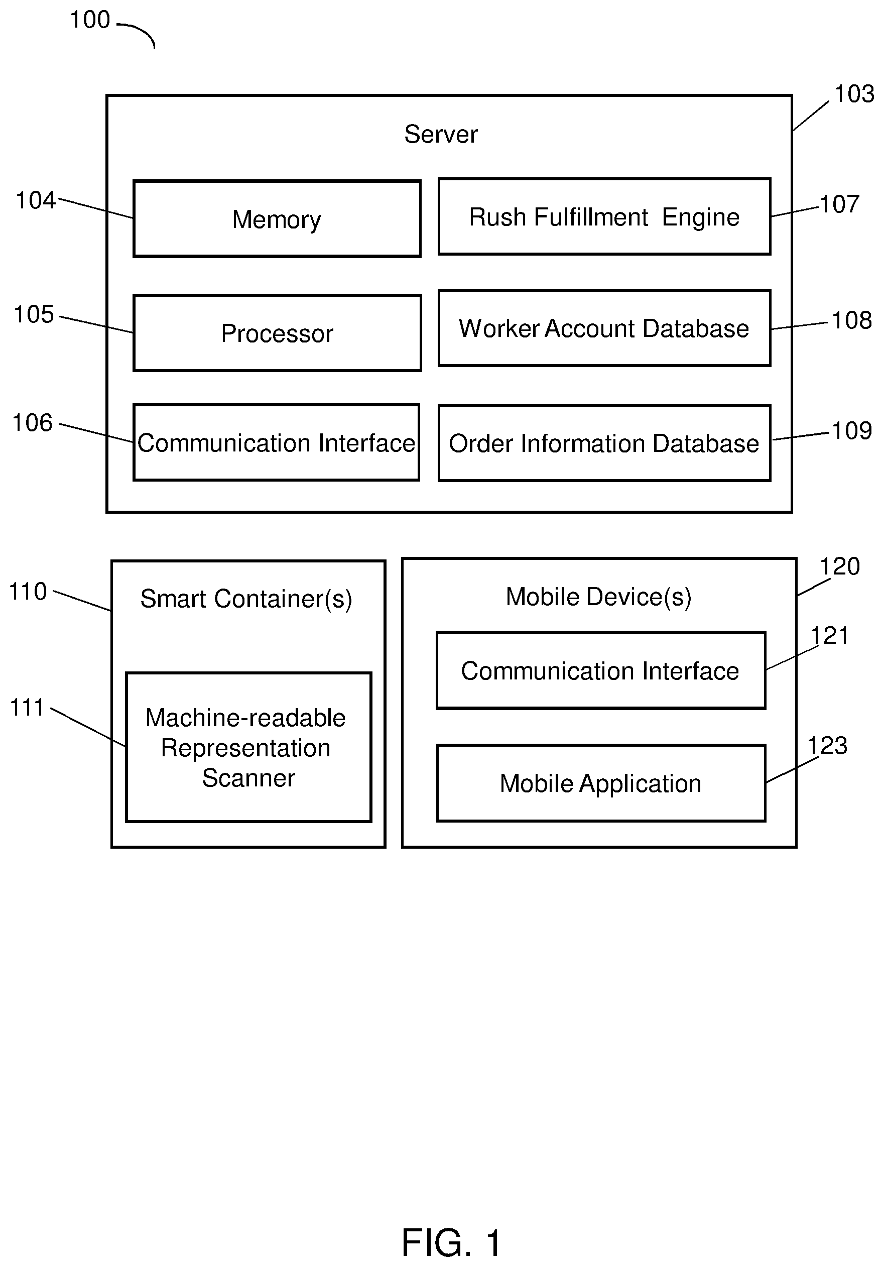 Patent US11783288 Figure 1 – Systems and methods for rush order fulfillment optimization