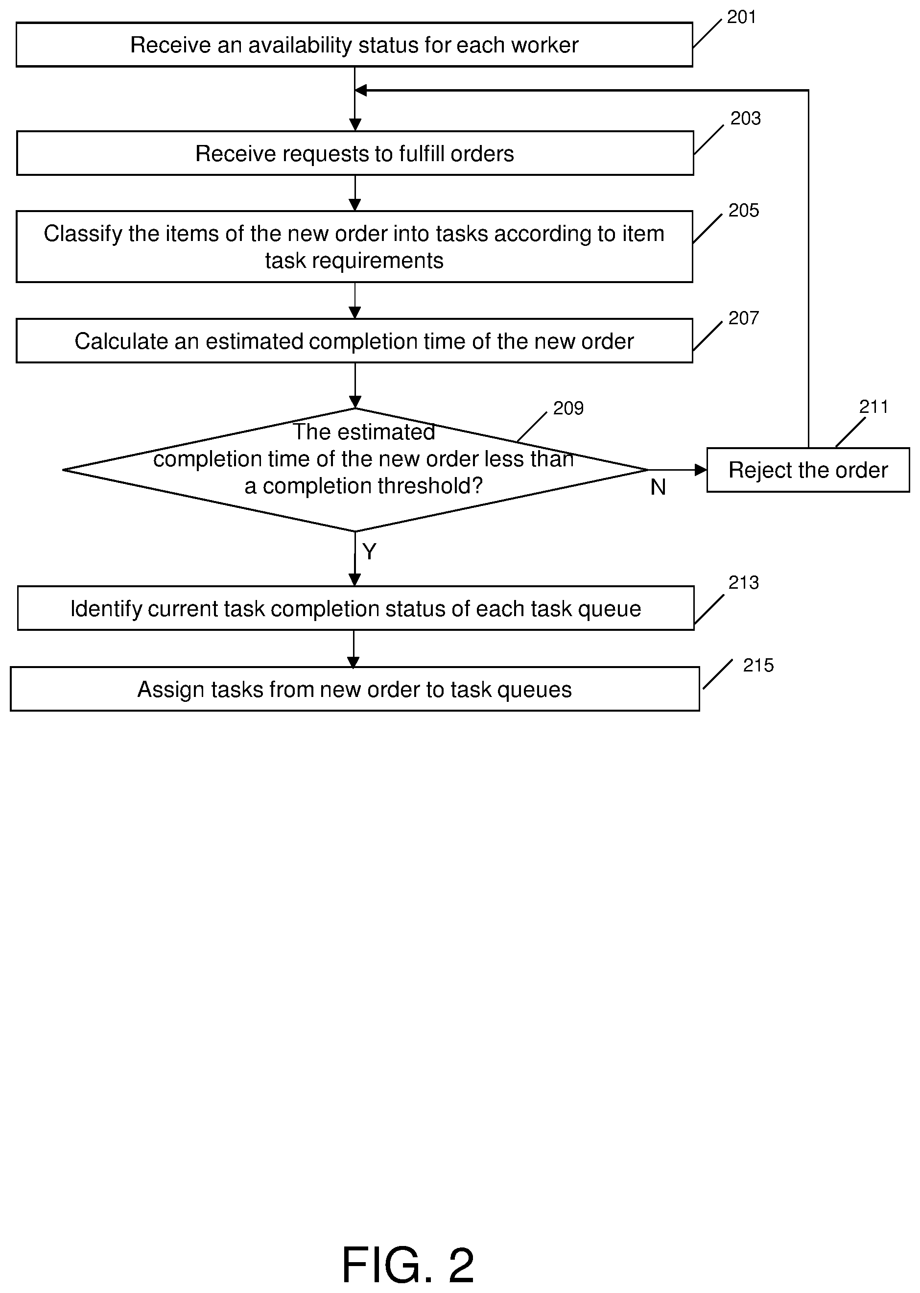 Patent US11783288 Figure 2 – Systems and methods for rush order fulfillment optimization