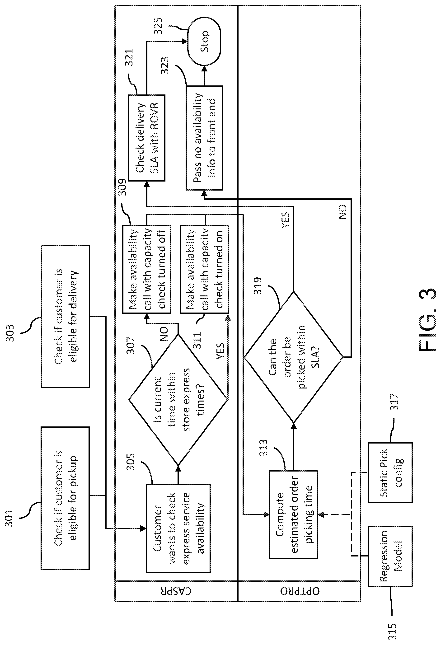 Patent US11783288 Figure 3 – Systems and methods for rush order fulfillment optimization