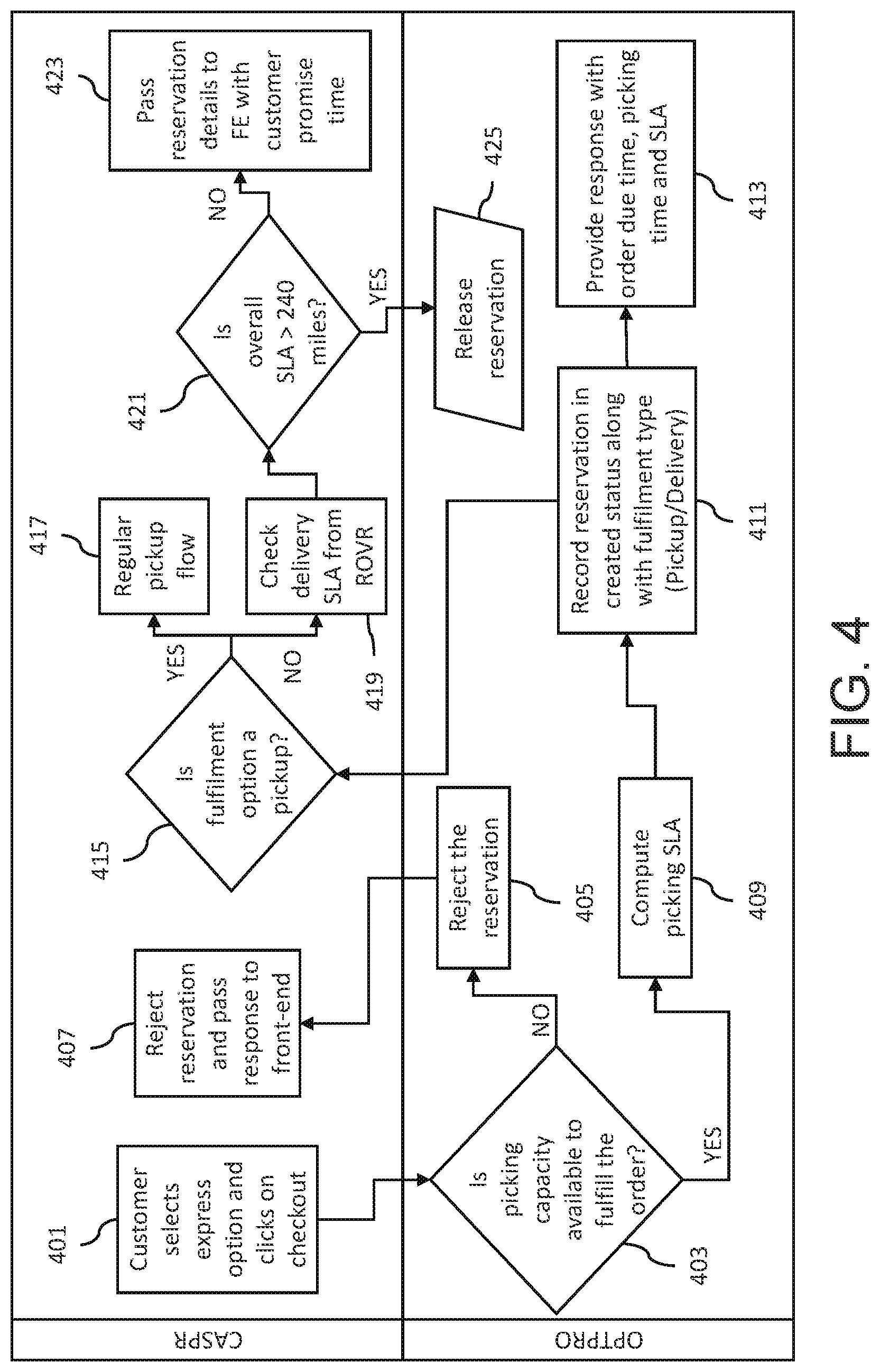 Patent US11783288 Figure 4 – Systems and methods for rush order fulfillment optimization