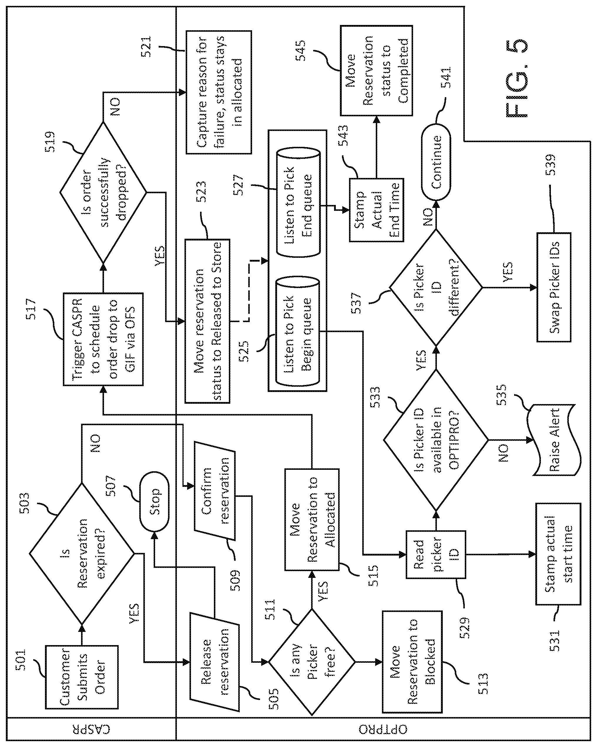 Patent US11783288 Figure 5 – Systems and methods for rush order fulfillment optimization