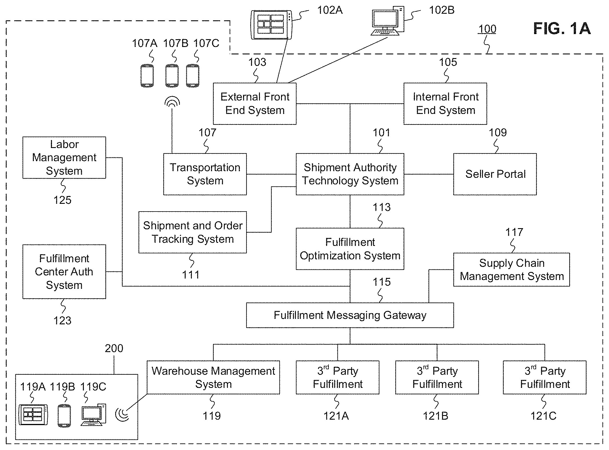 Patent US11783290 — Systems and methods for scheduling inbound products, stowing inbound products, and monitoring inbound error — Figure 1