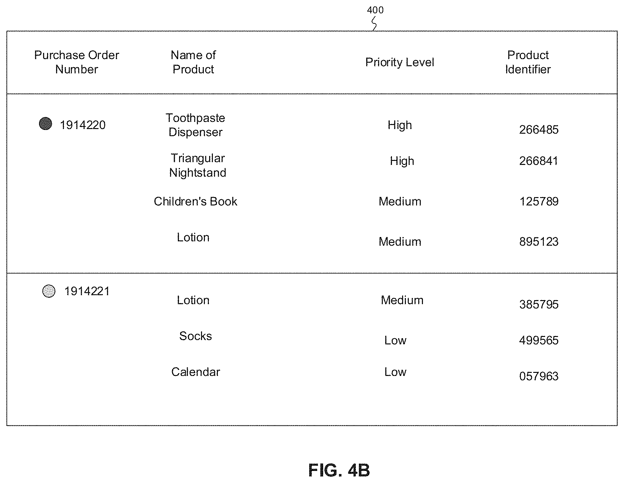 Patent US11783290 Figure 9 – Systems and methods for scheduling inbound products, stowing inbound products, and monitoring inbound error