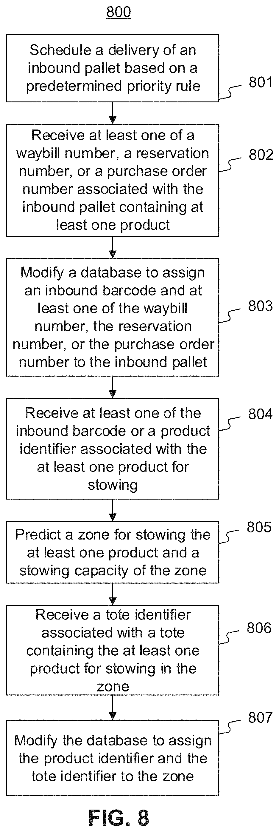 Patent US11783290 Figure 15 – Systems and methods for scheduling inbound products, stowing inbound products, and monitoring inbound error