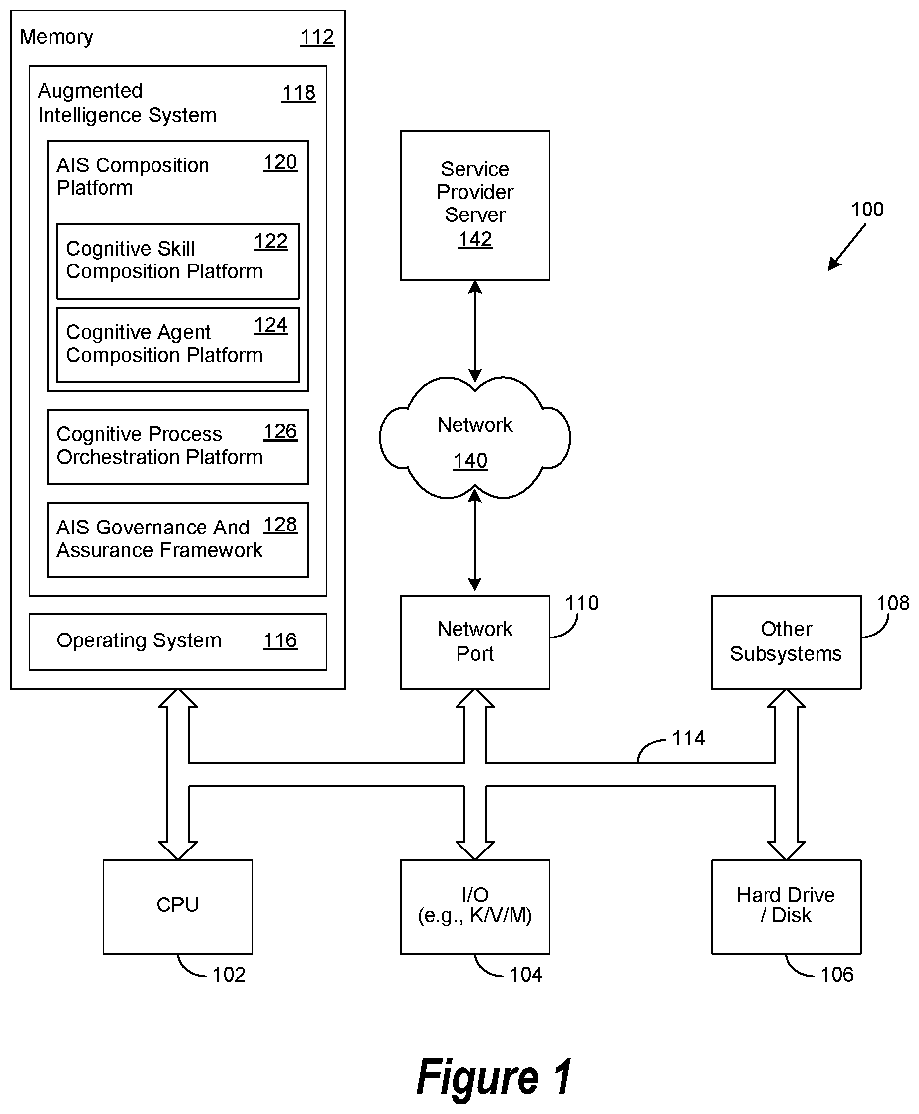 Patent US11783292 Figure 1 – Augmented intelligence system impartiality assessment engine