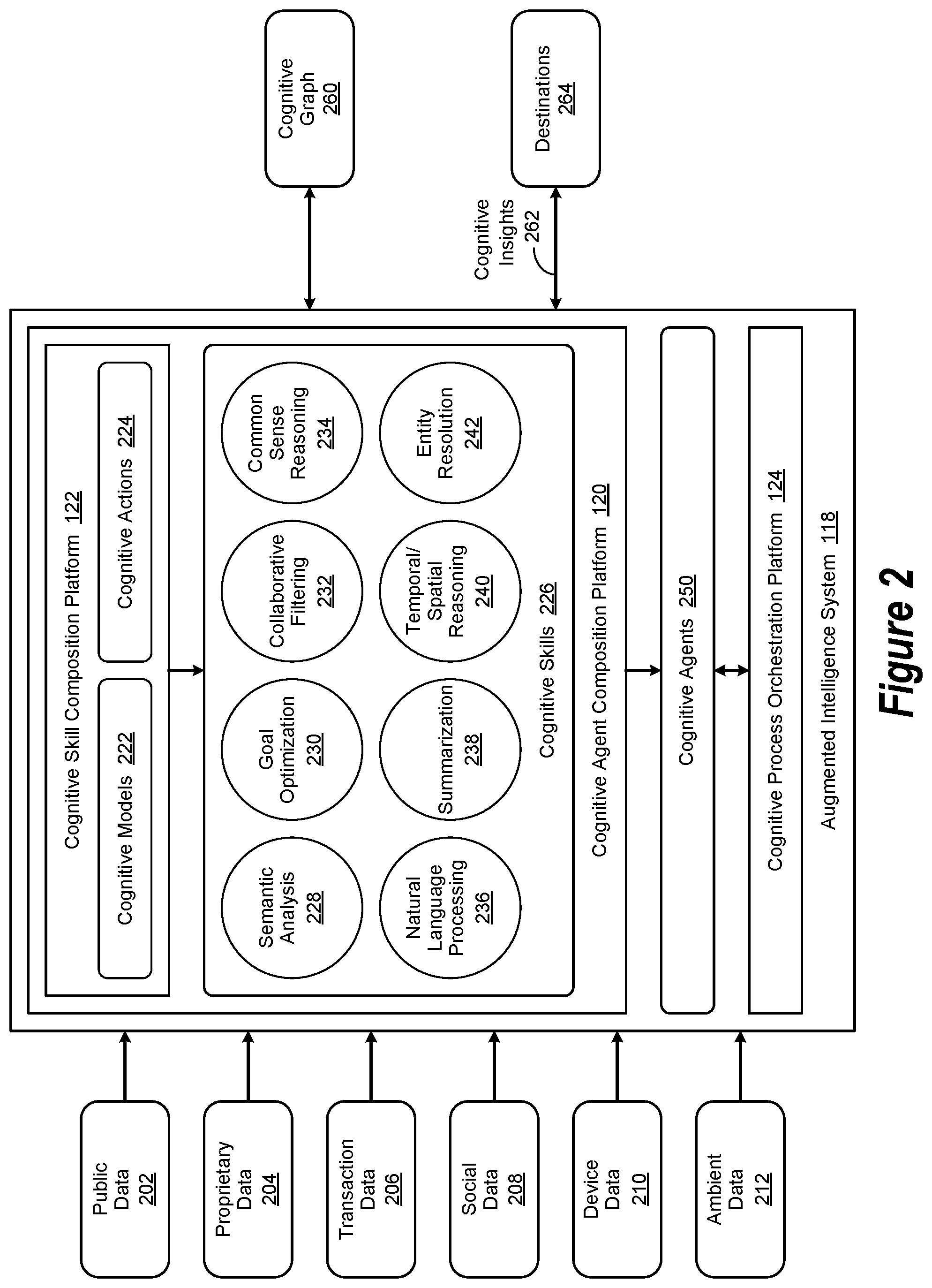 Patent US11783292 Figure 2 – Augmented intelligence system impartiality assessment engine