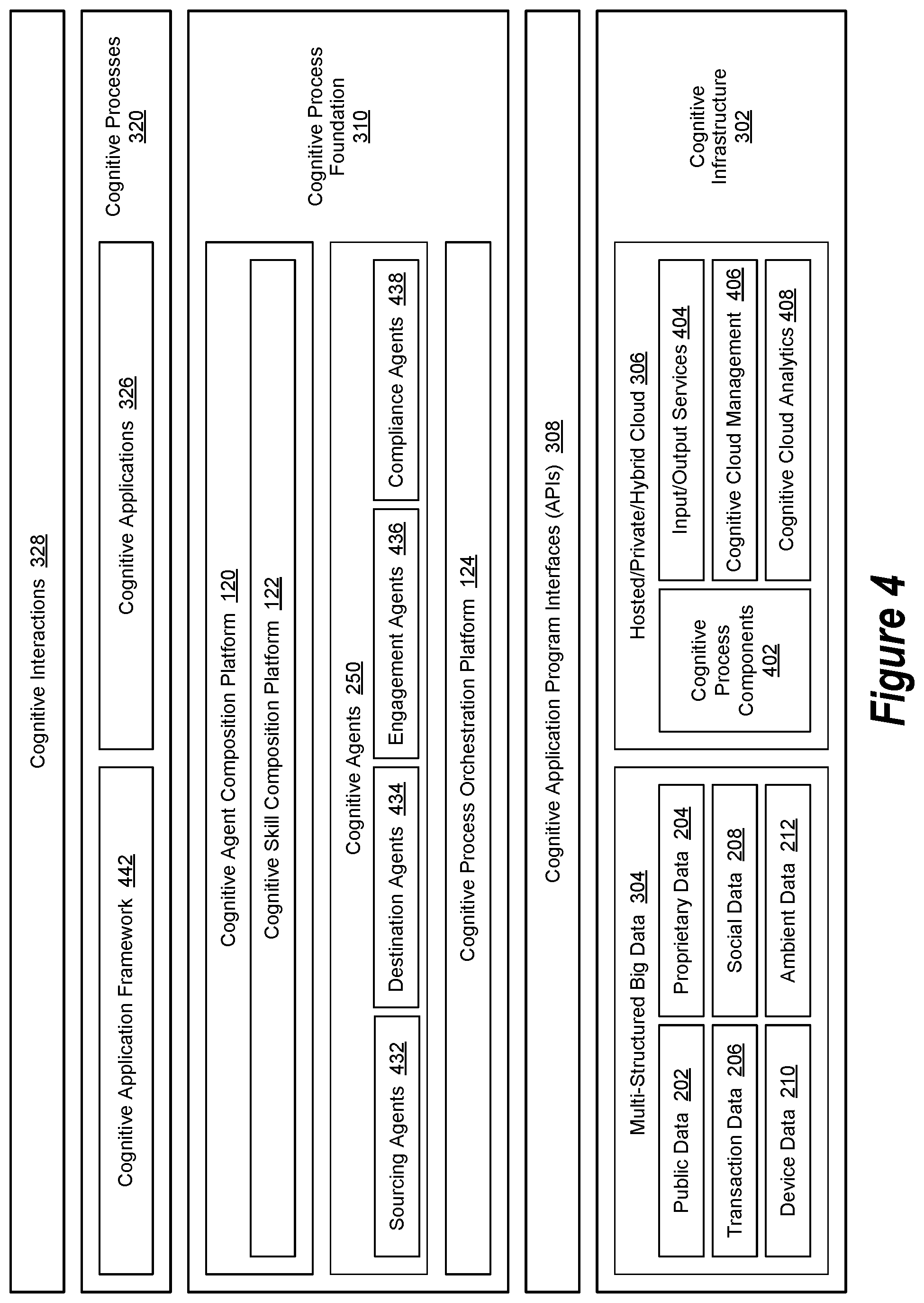 Patent US11783292 Figure 4 – Augmented intelligence system impartiality assessment engine