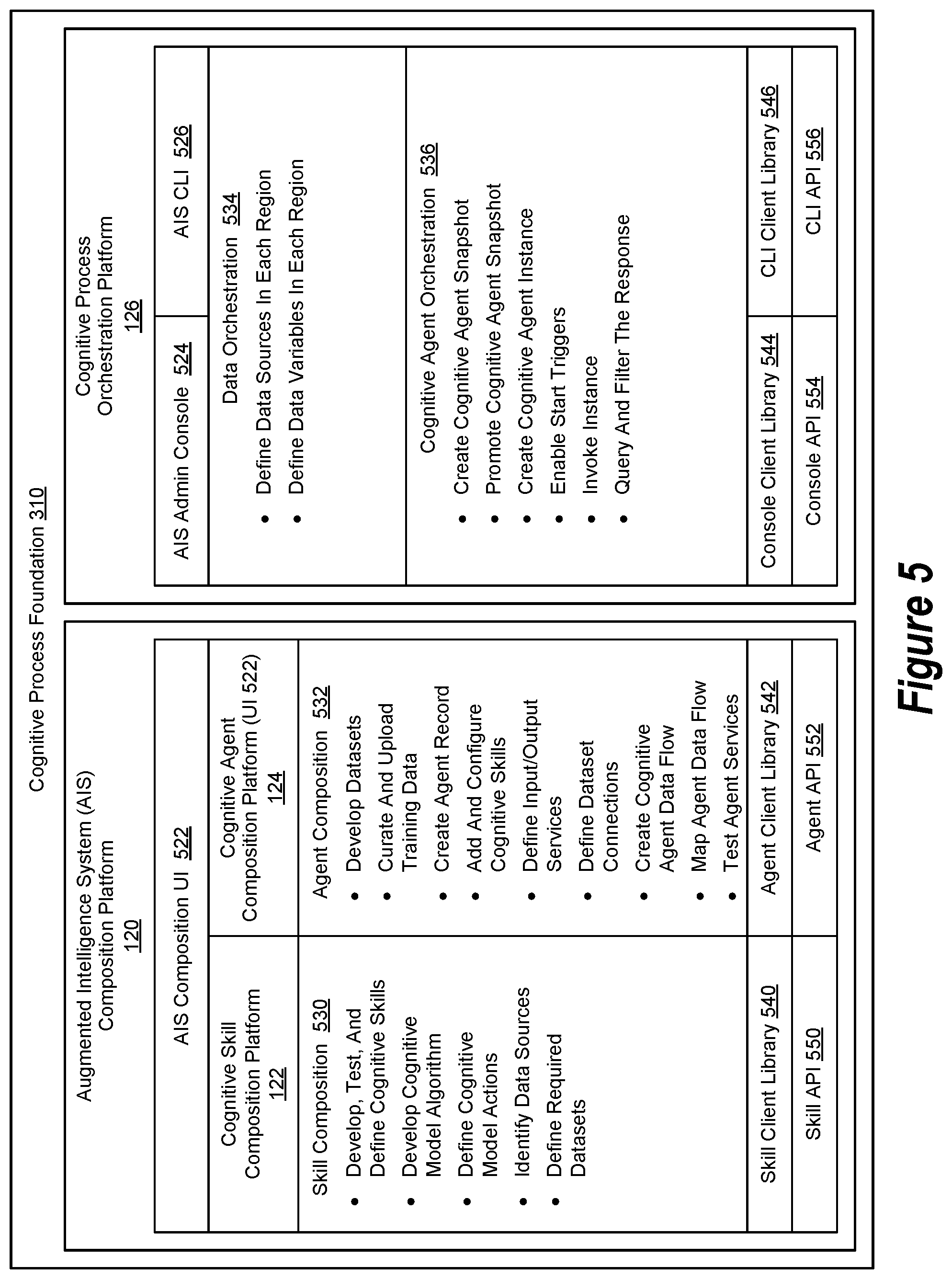 Patent US11783292 Figure 5 – Augmented intelligence system impartiality assessment engine
