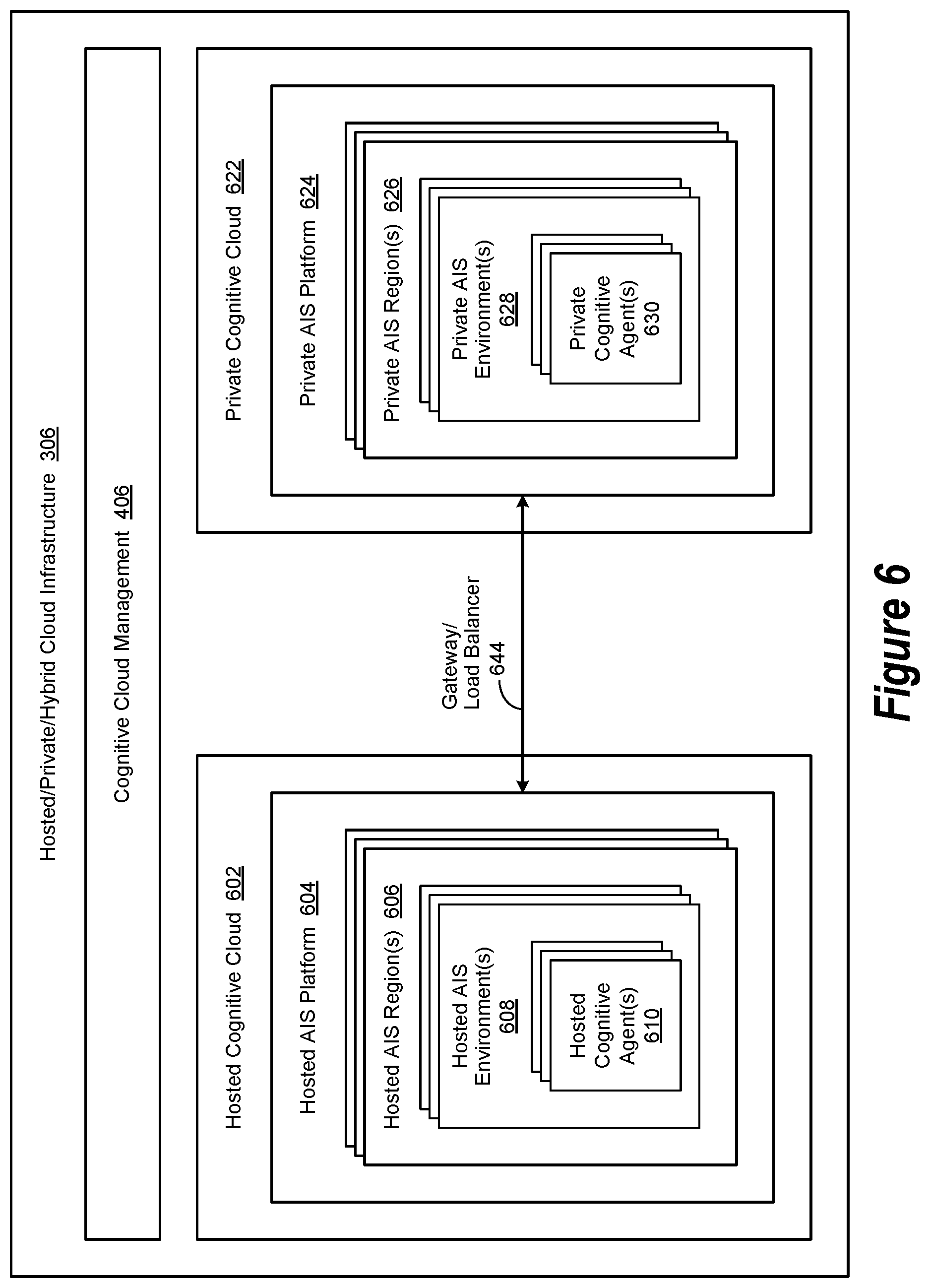 Patent US11783292 Figure 6 – Augmented intelligence system impartiality assessment engine