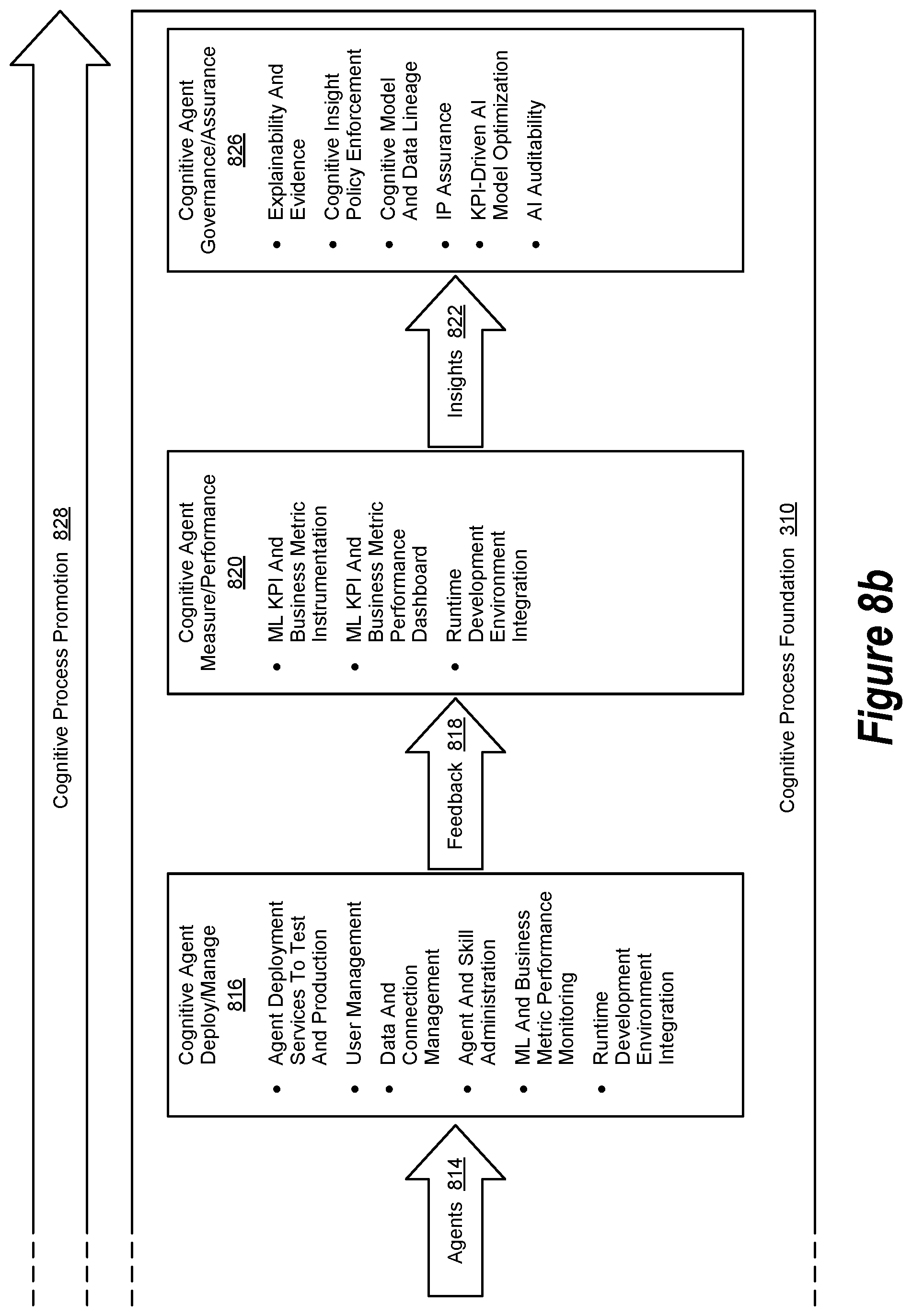 Patent US11783292 Figure 9 – Augmented intelligence system impartiality assessment engine