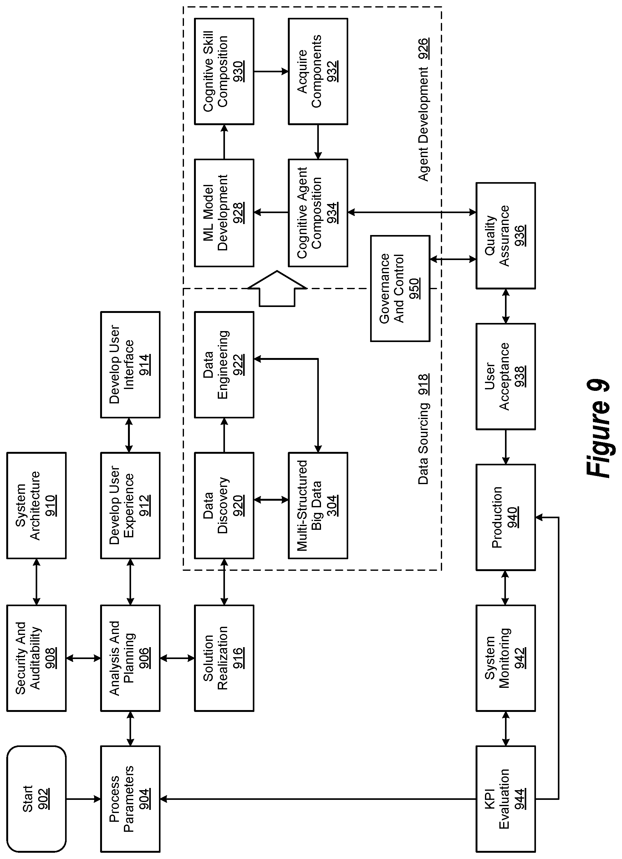 Patent US11783292 Figure 10 – Augmented intelligence system impartiality assessment engine