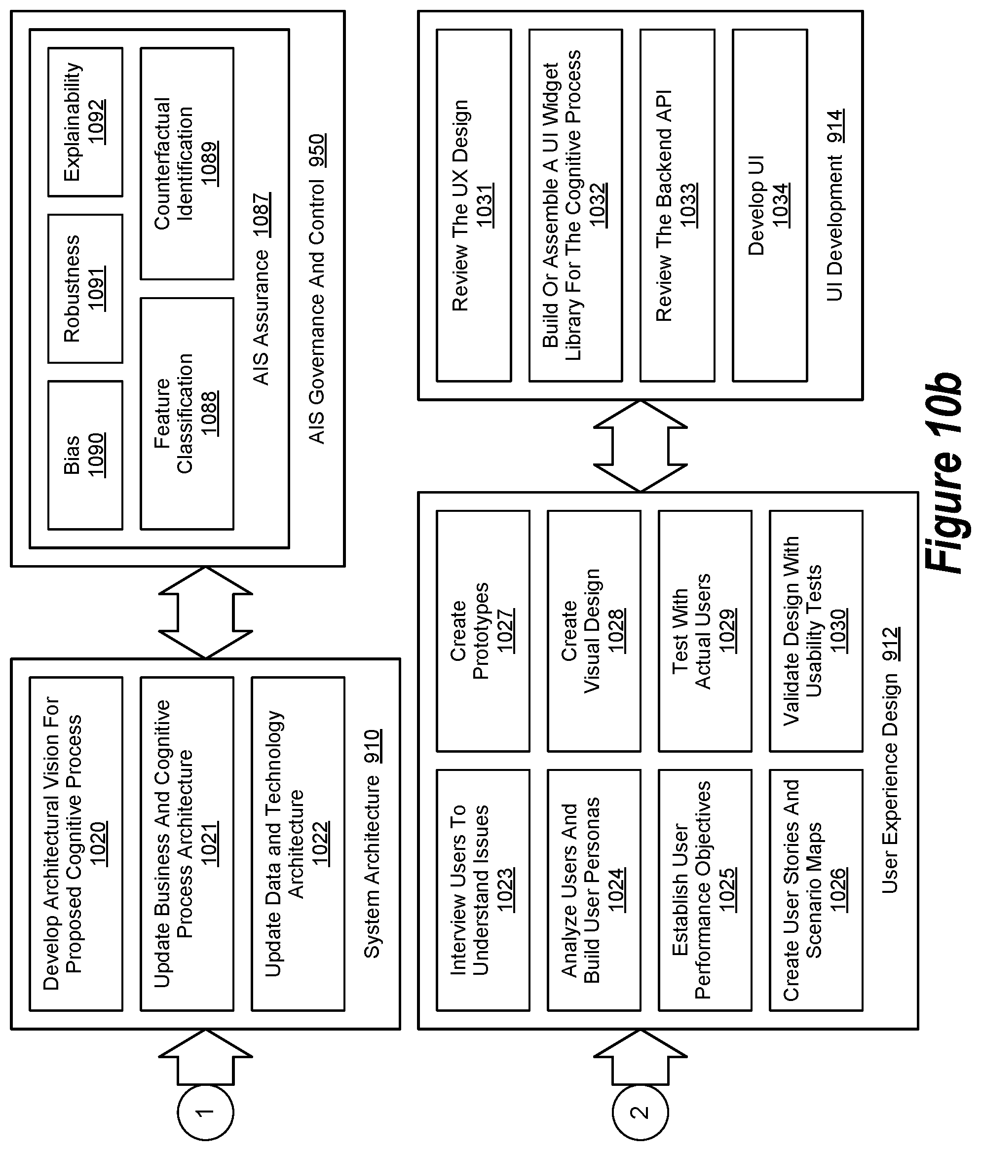 Patent US11783292 Figure 12 – Augmented intelligence system impartiality assessment engine