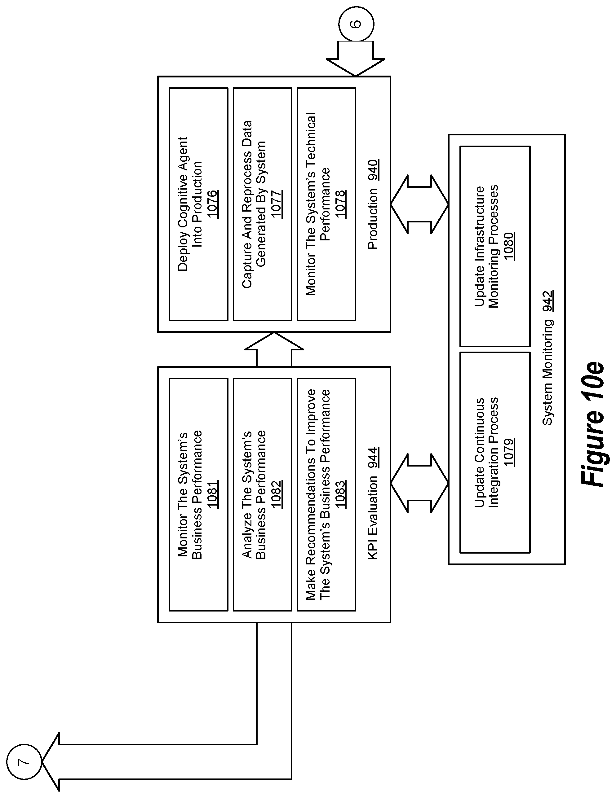 Patent US11783292 Figure 15 – Augmented intelligence system impartiality assessment engine