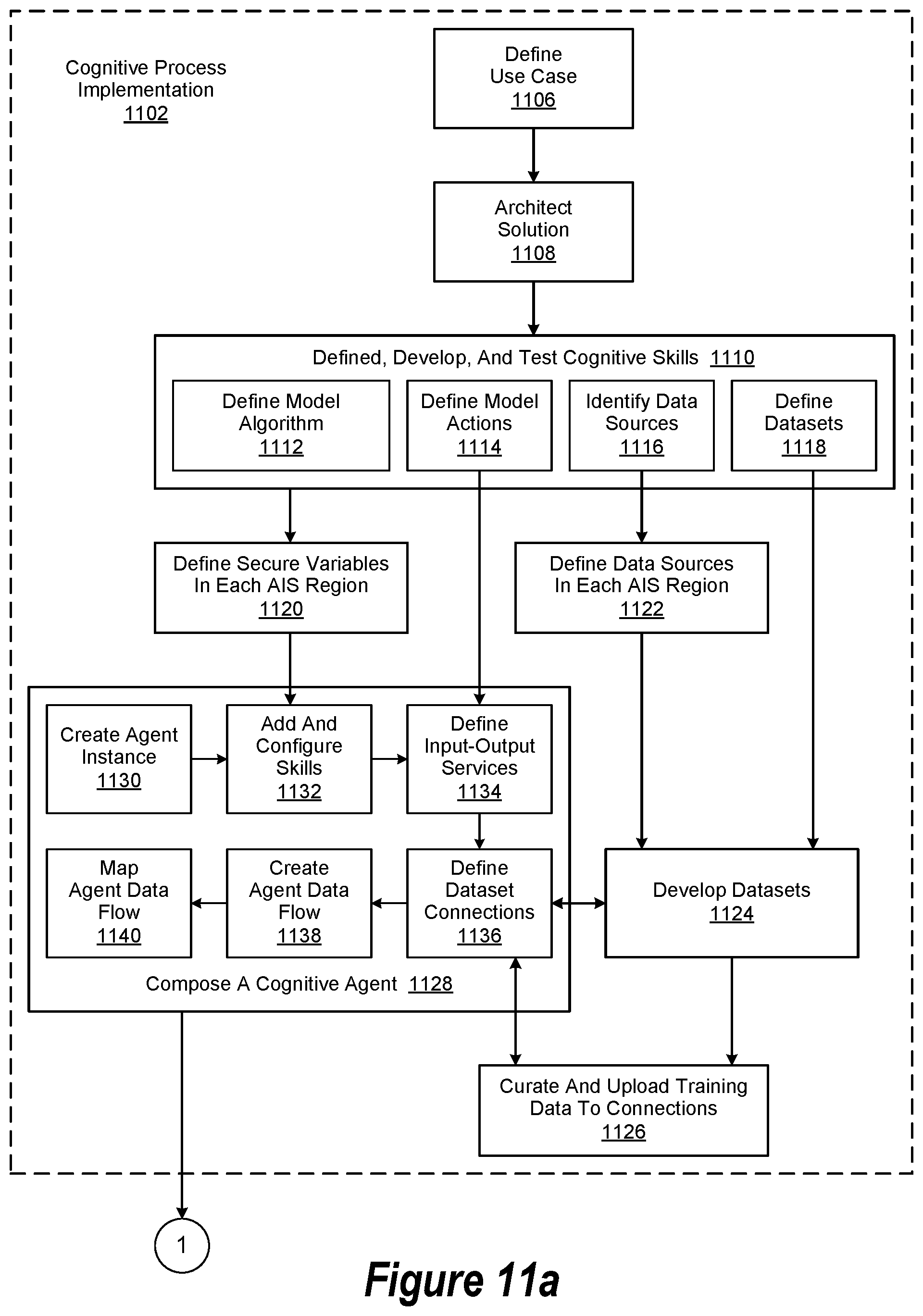 Patent US11783292 Figure 17 – Augmented intelligence system impartiality assessment engine