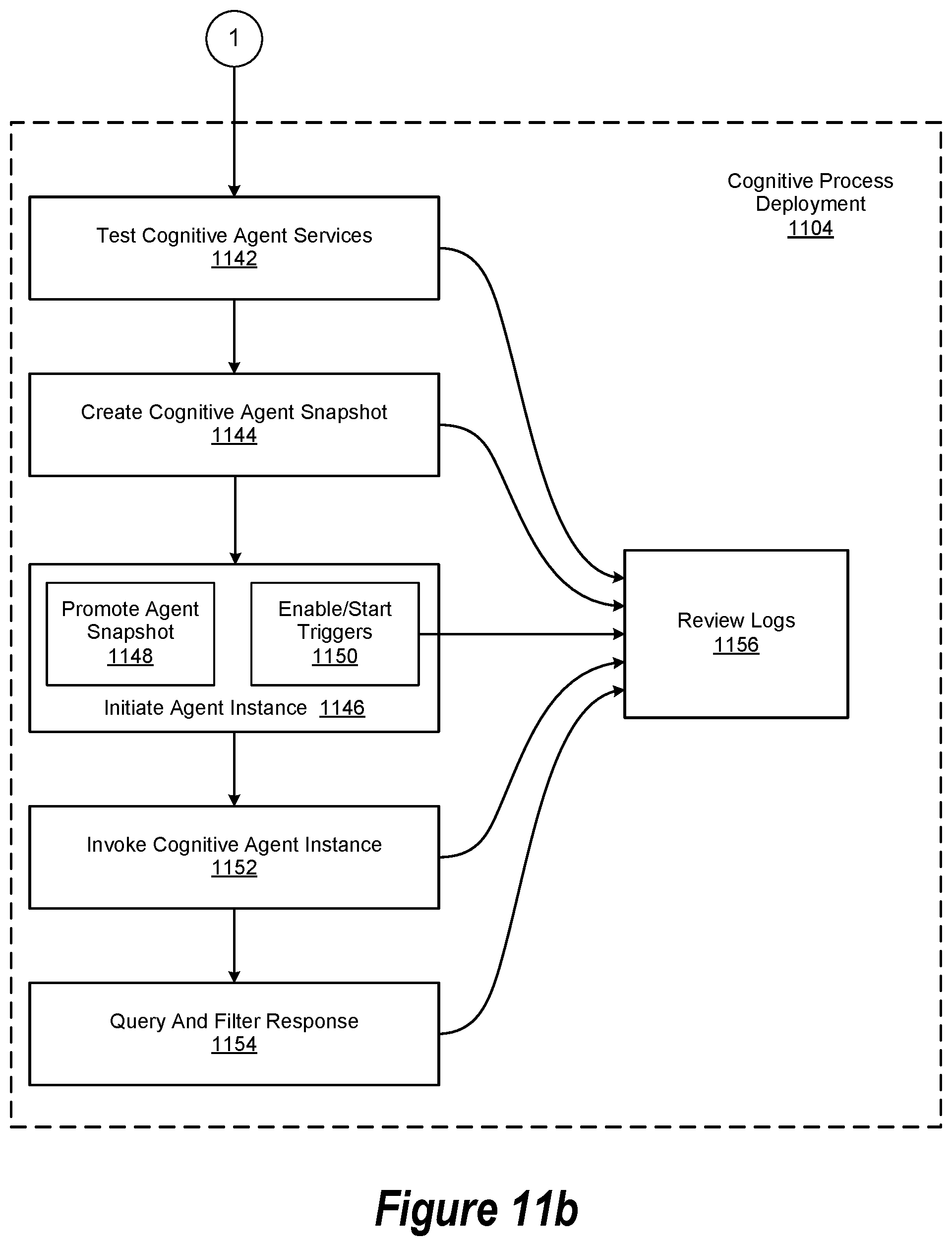 Patent US11783292 Figure 18 – Augmented intelligence system impartiality assessment engine