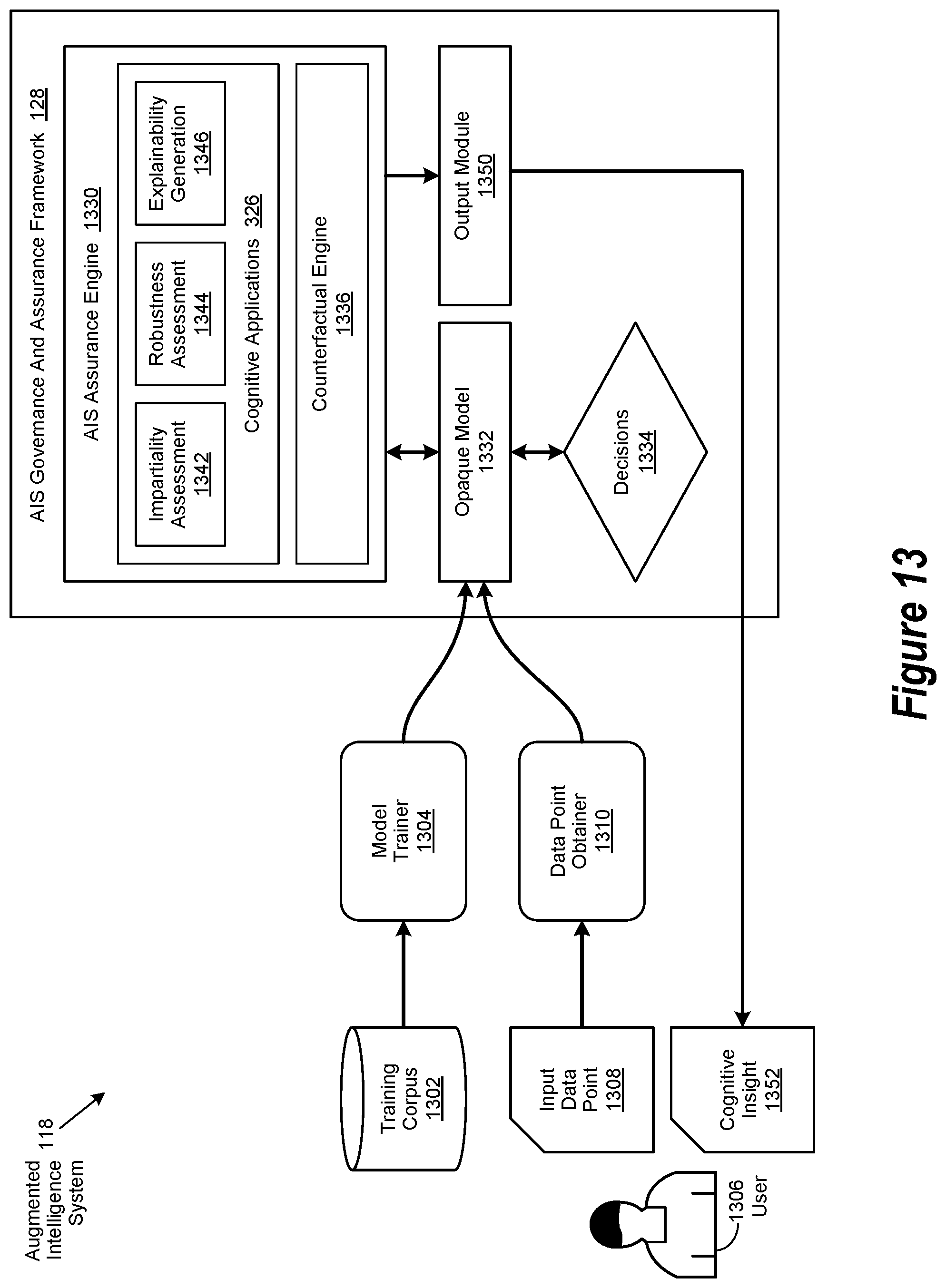 Patent US11783292 Figure 20 – Augmented intelligence system impartiality assessment engine