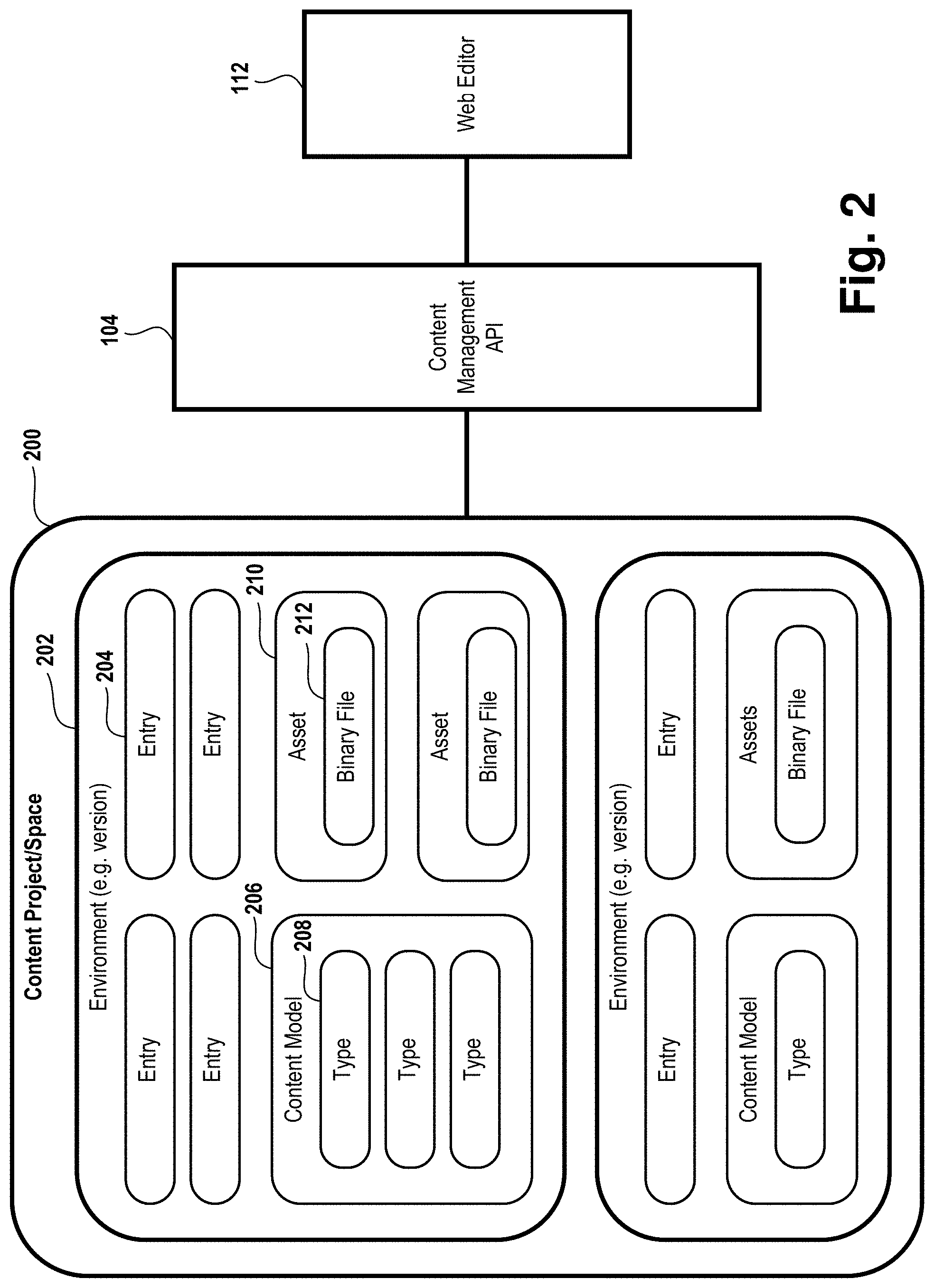 Patent US11783293 Figure 2 – Templates for content spaces in a content management system