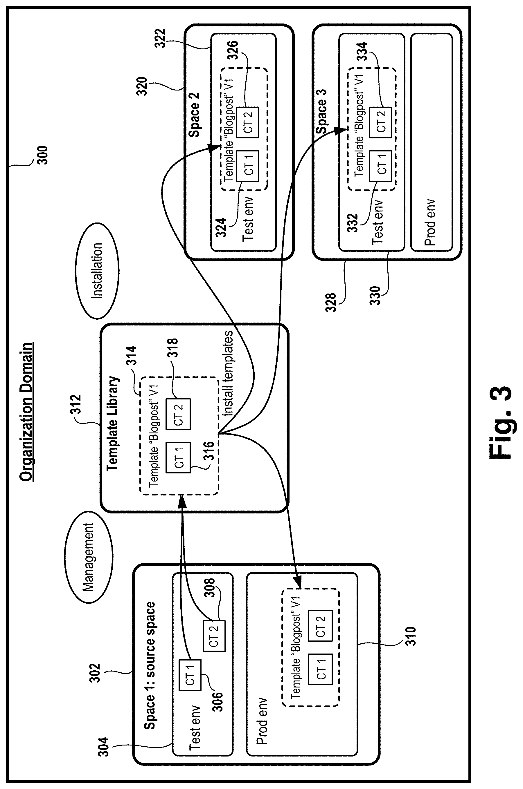Patent US11783293 Figure 3 – Templates for content spaces in a content management system