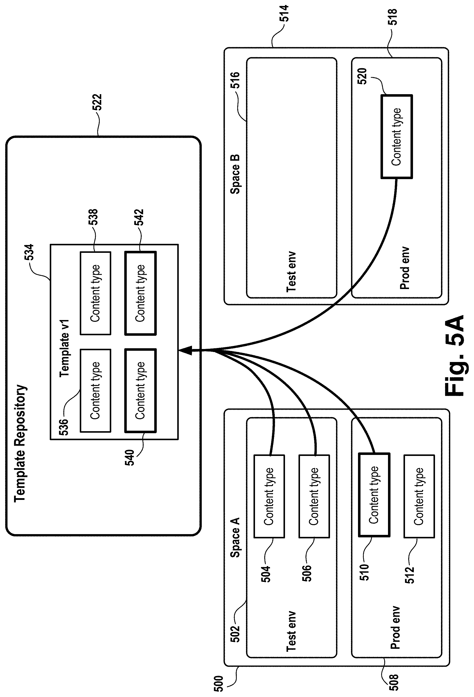Patent US11783293 Figure 5 – Templates for content spaces in a content management system